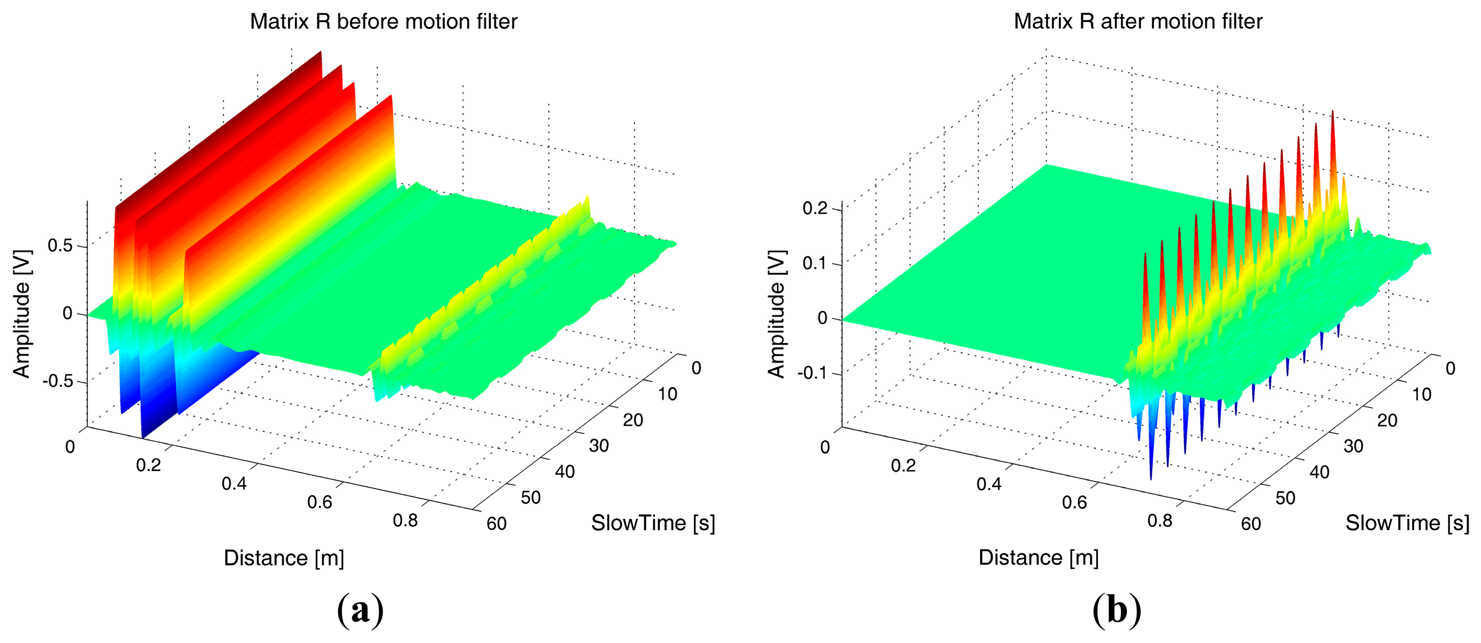 Sensors 15 00565f22 1024