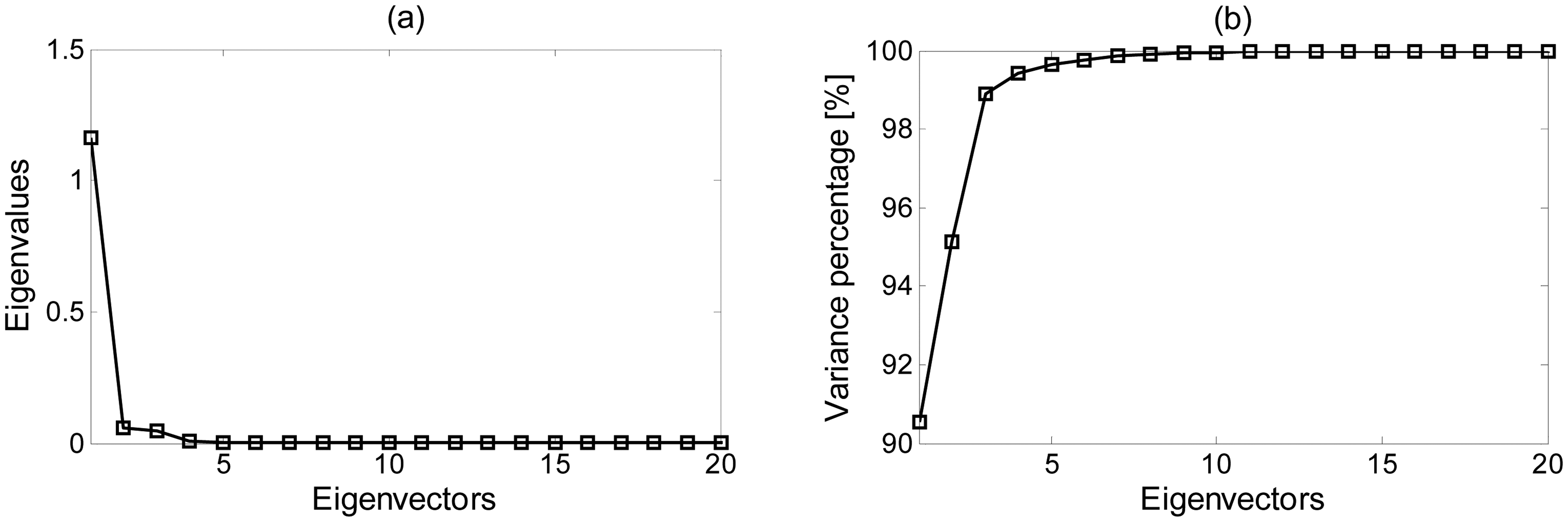 Sensors 15 00611f10 1024