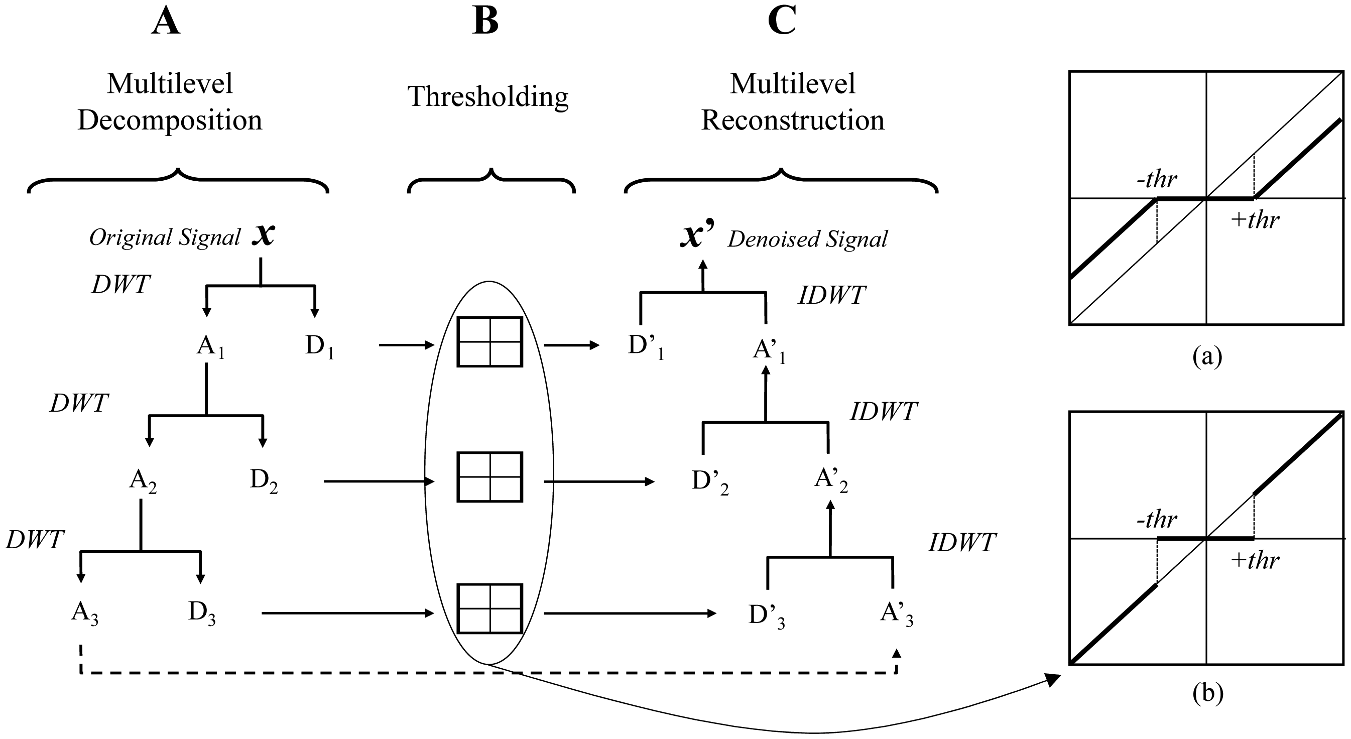 Sensors 15 00611f2 1024