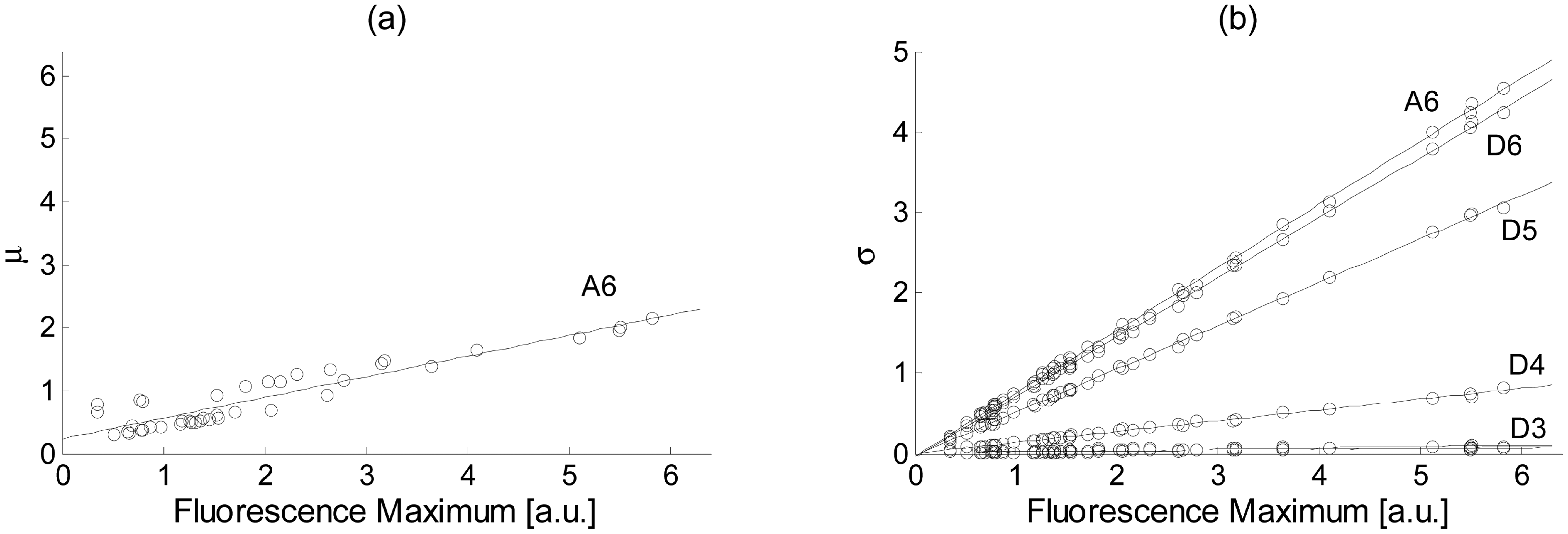 Sensors 15 00611f4 1024