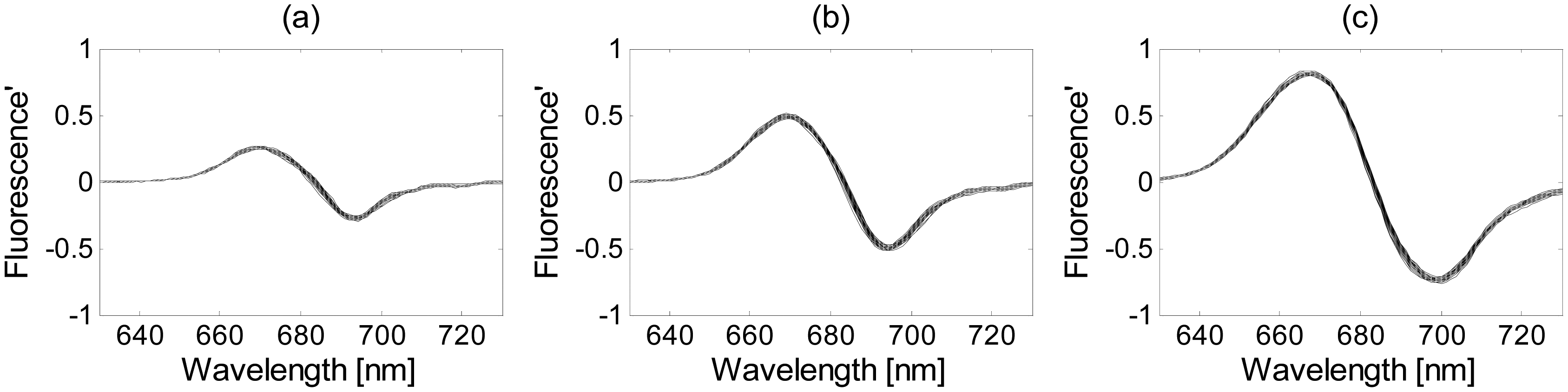 Sensors 15 00611f9 1024