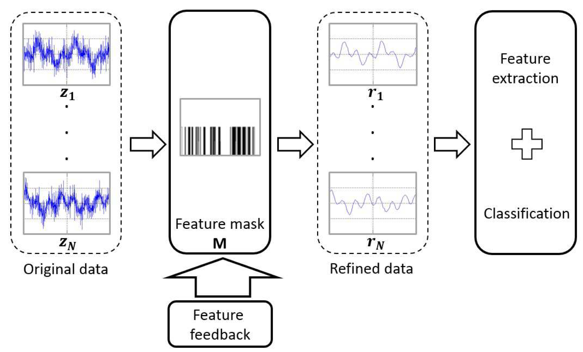 Sensors 15 00656f2 1024