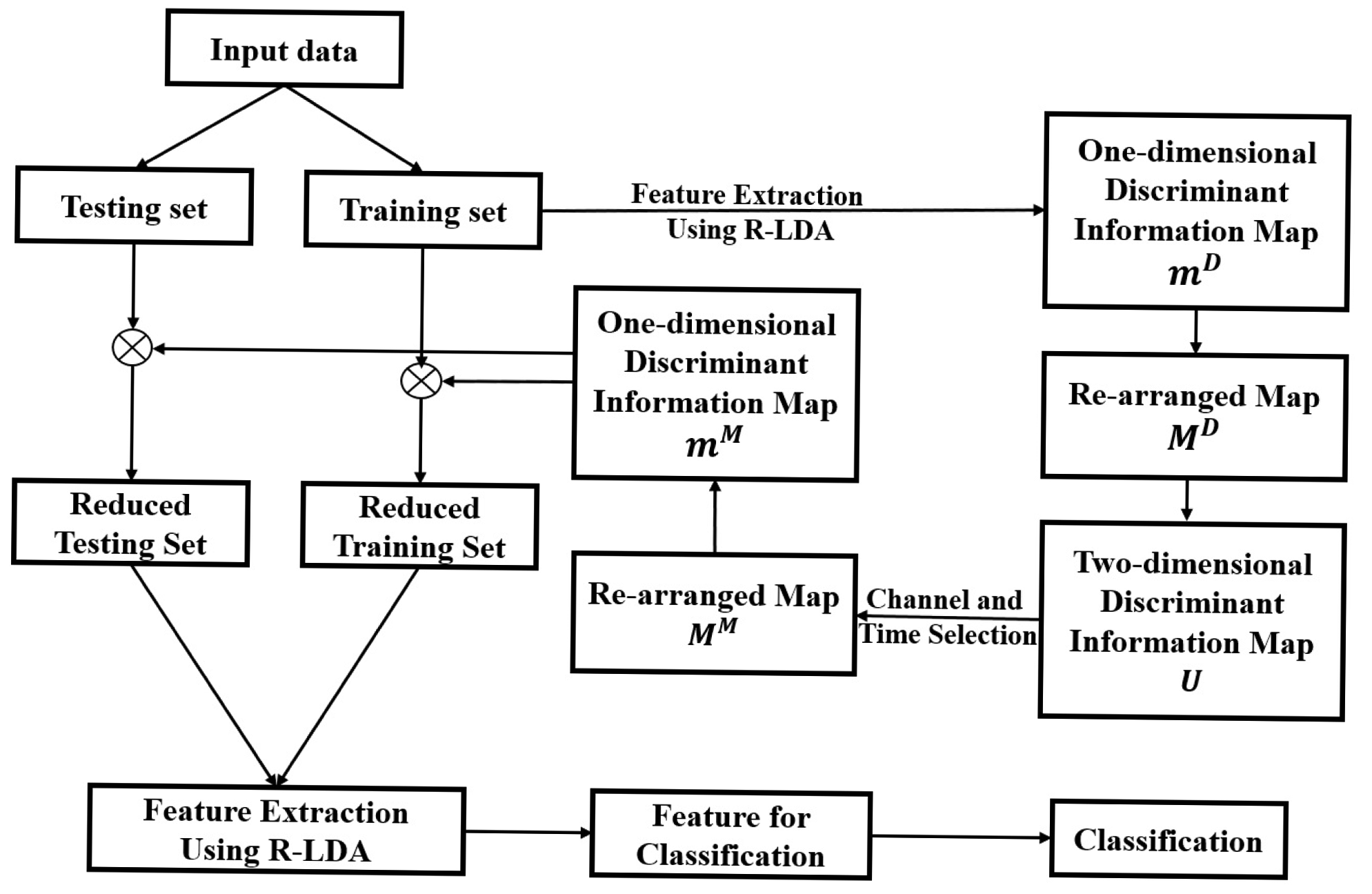 Sensors 15 00656f4 1024