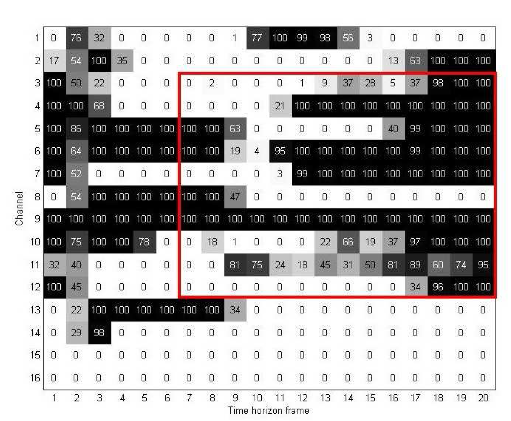 Sensors 15 00656f8 1024