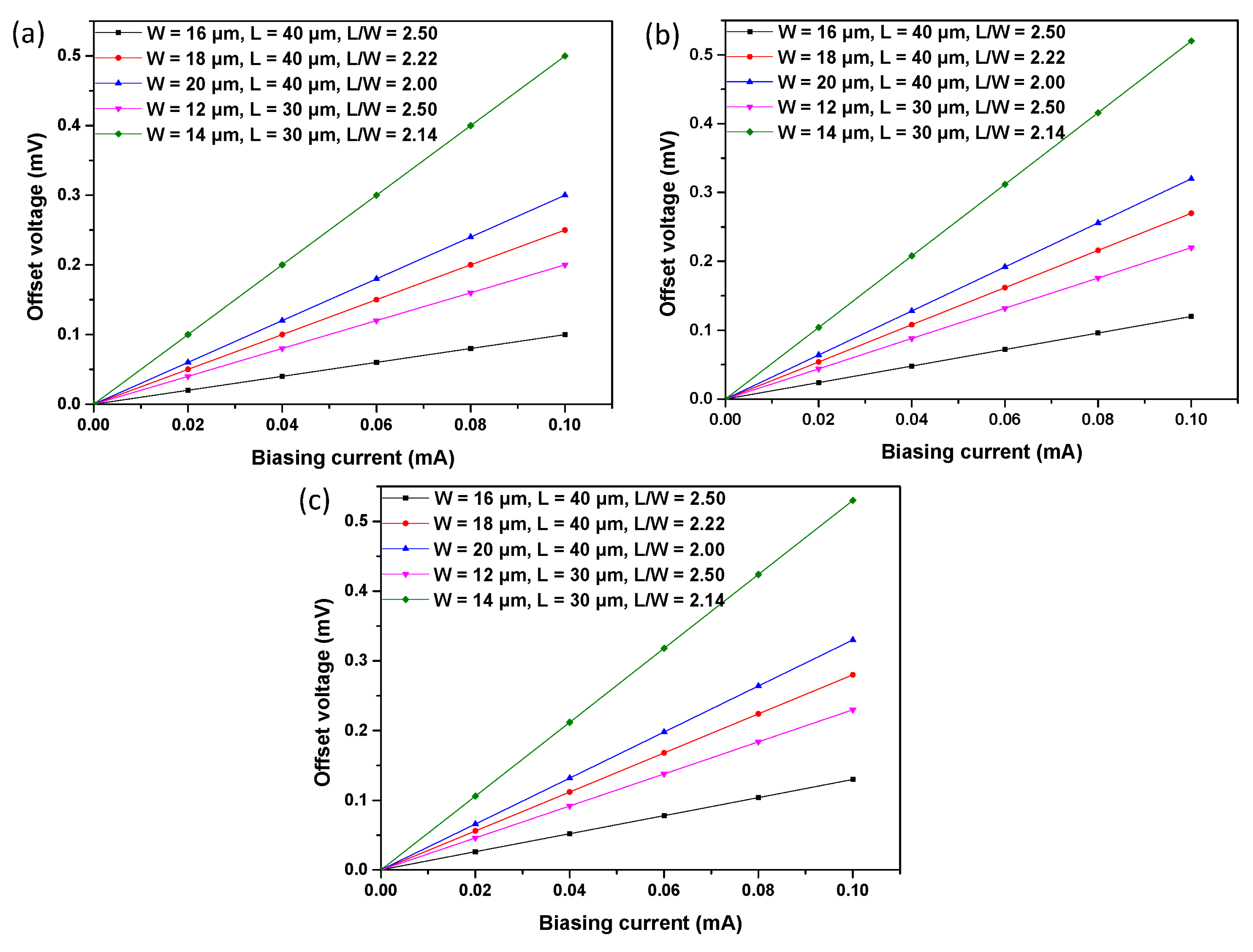 Sensors 15 00672f11 1024
