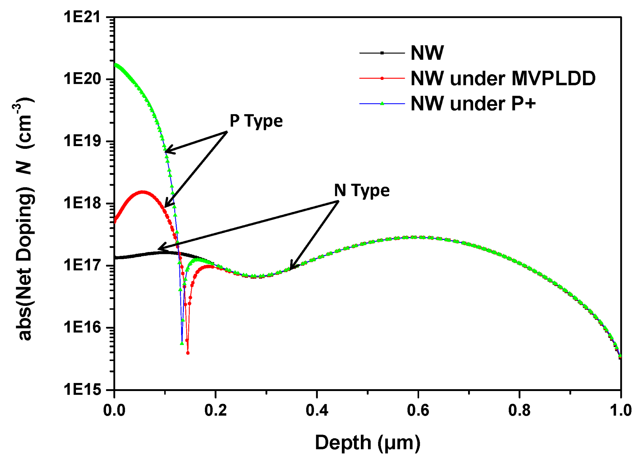 Sensors 15 00672f7 1024