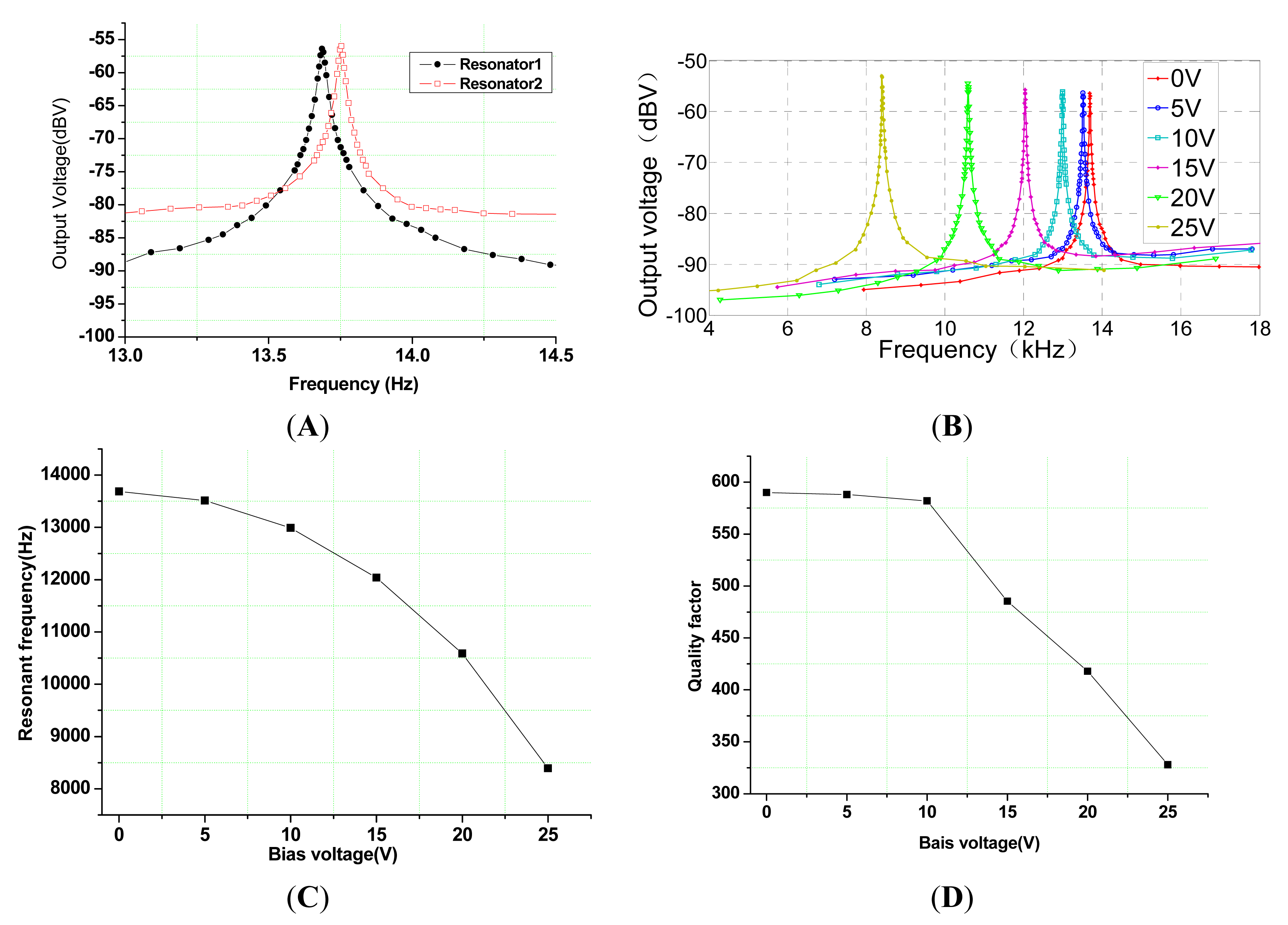 Sensors 15 00687f10 1024