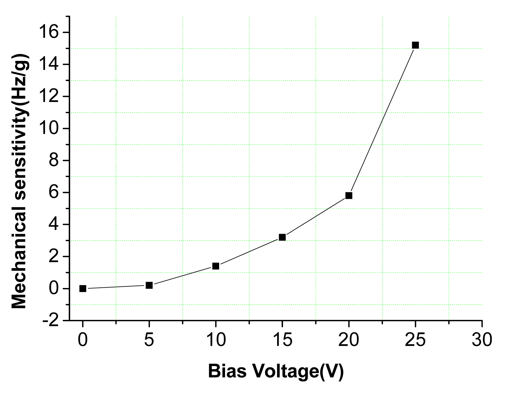 Sensors 15 00687f13 1024
