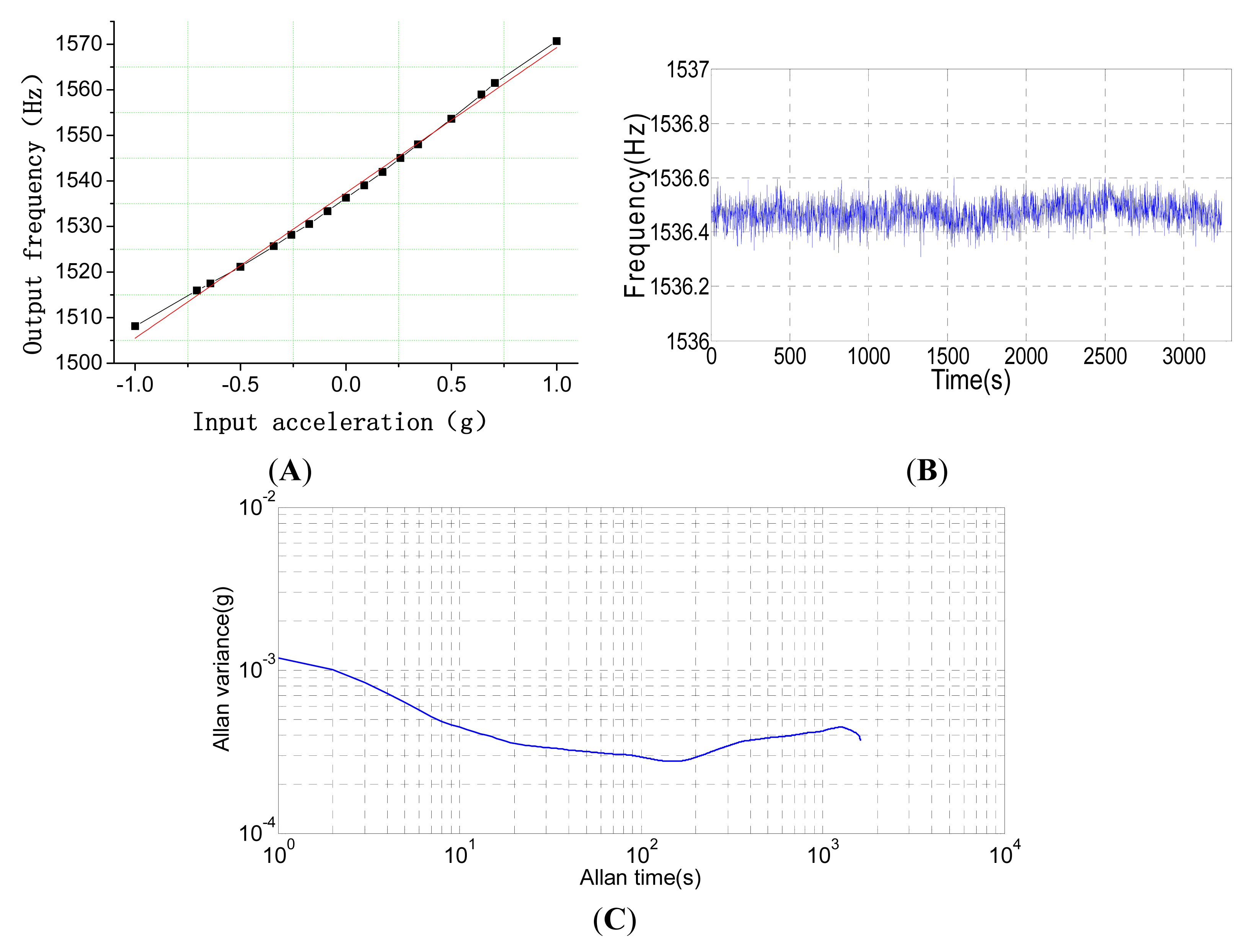 Sensors 15 00687f14 1024