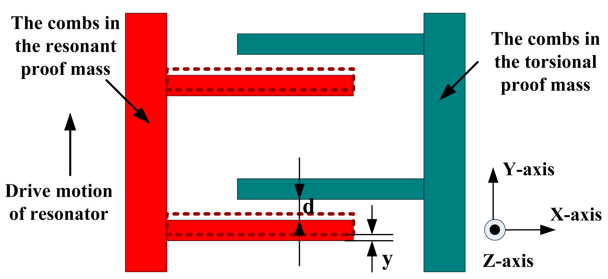 Sensors 15 00687f3 1024