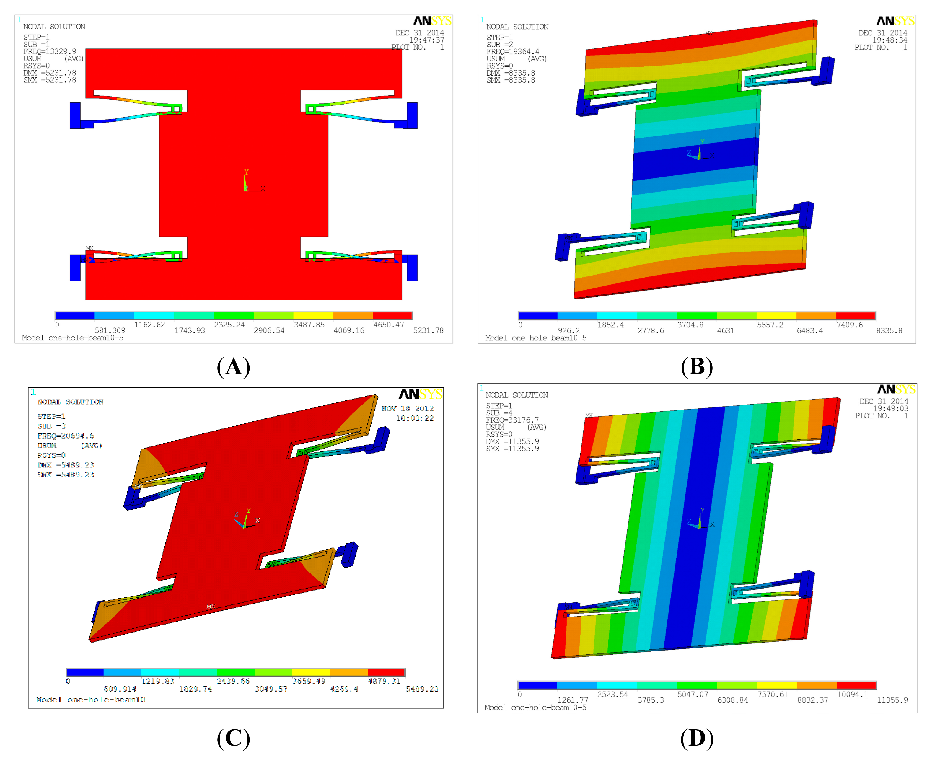 Sensors 15 00687f5 1024