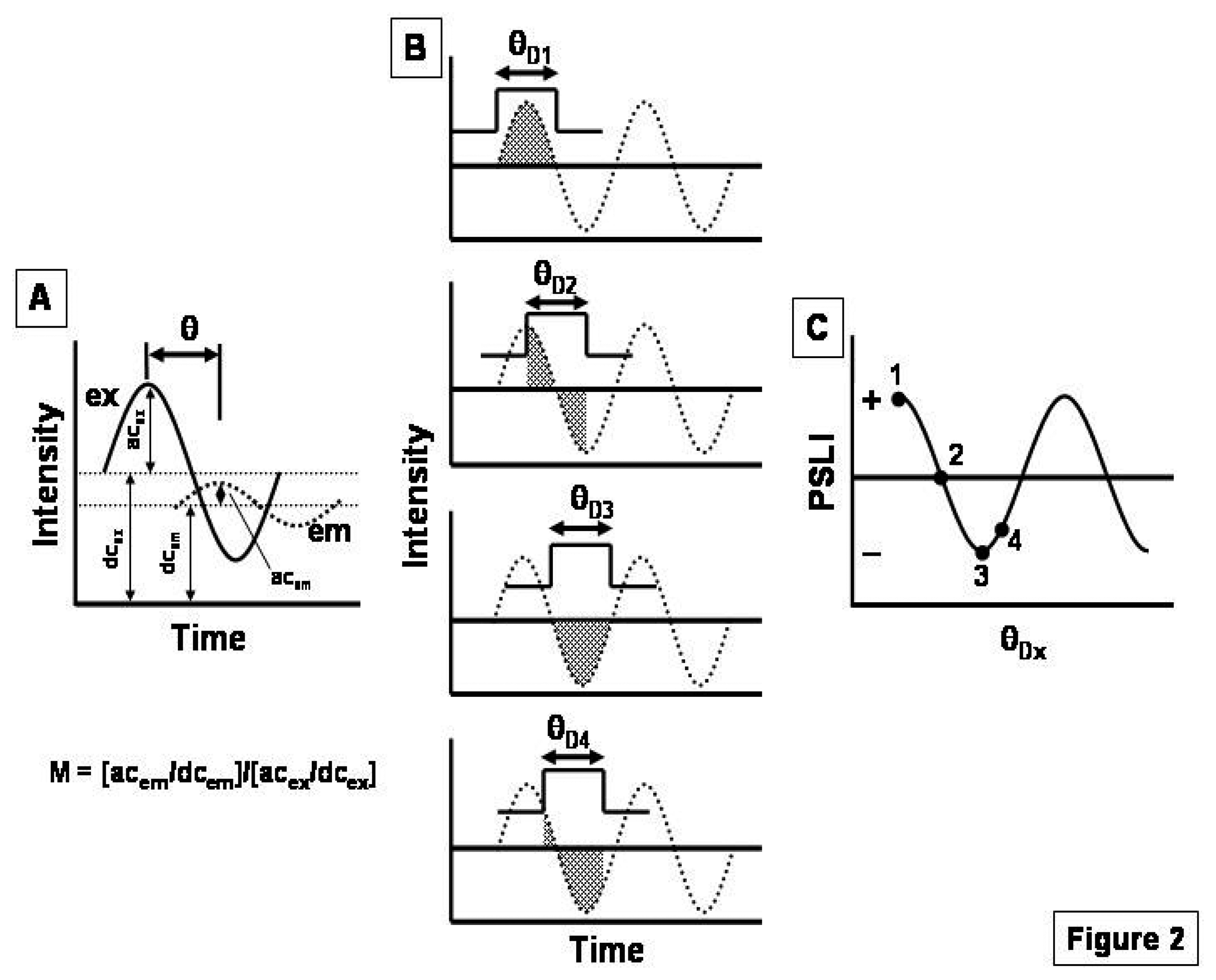 Sensors 15 00760f2 1024