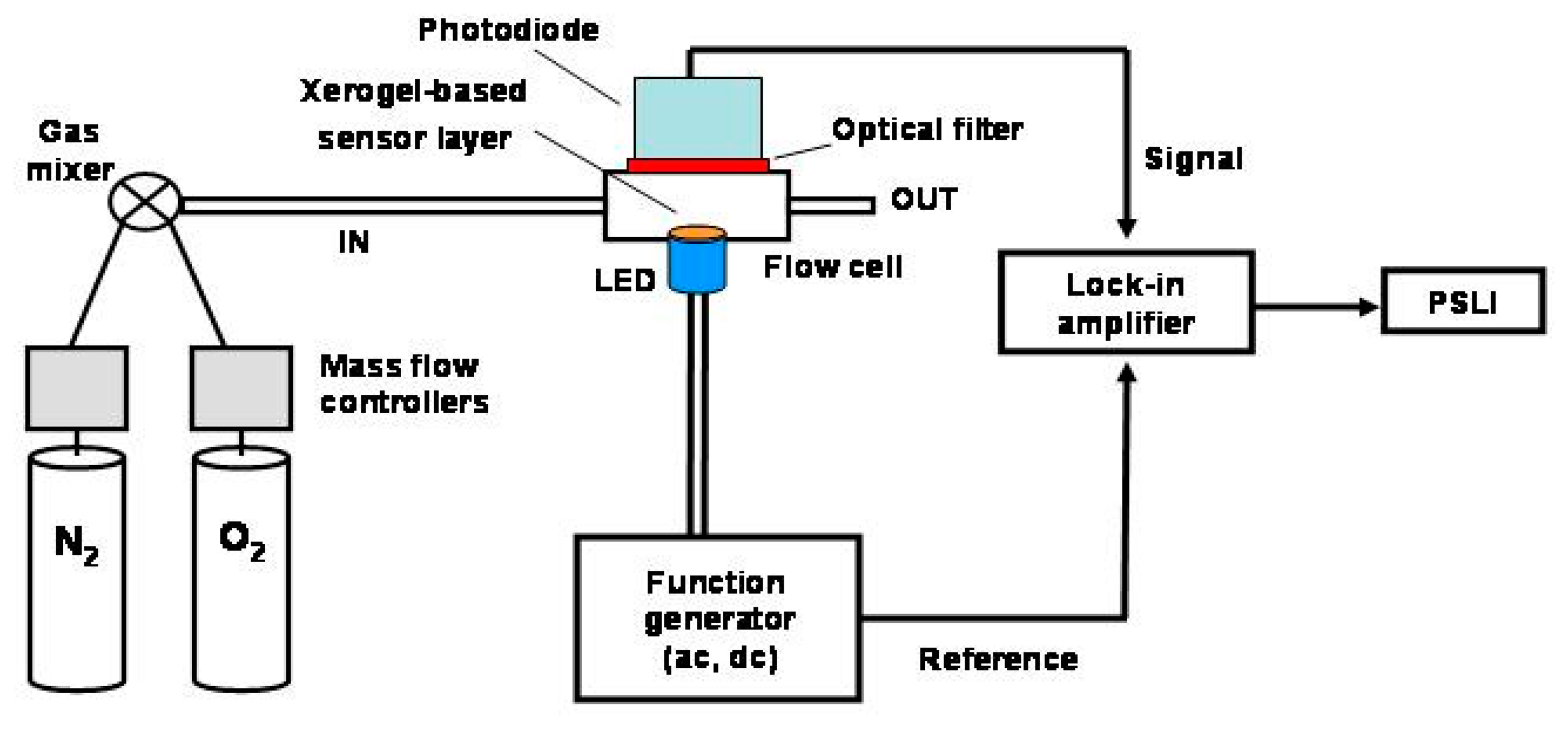 Sensors 15 00760f3 1024