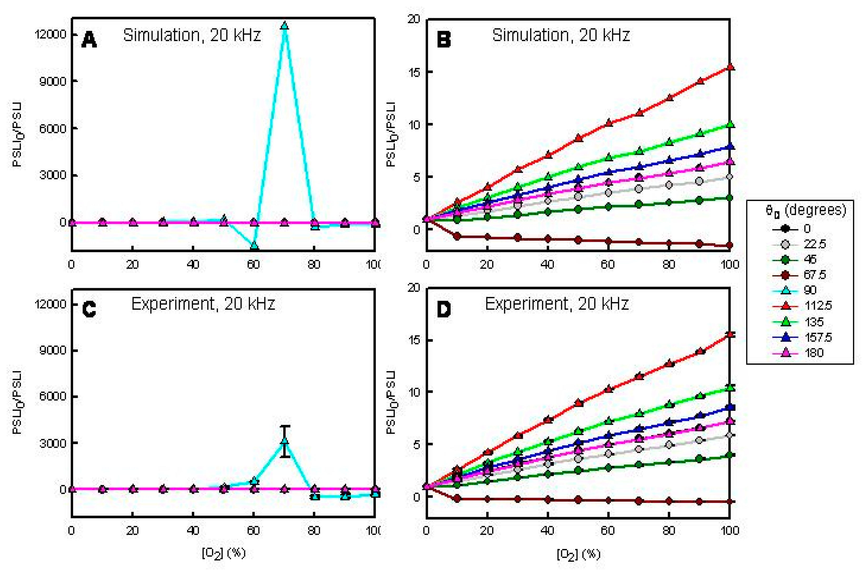 Sensors 15 00760f4 1024