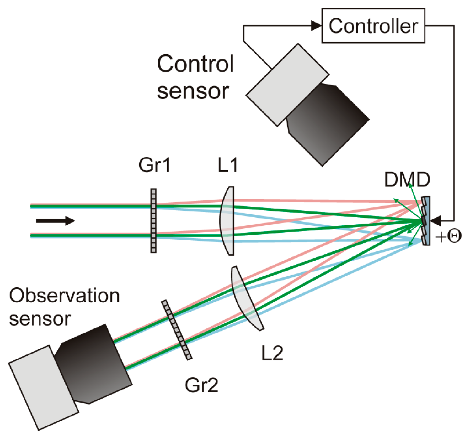 Sensors Free FullText Automatic Laser Glare Suppression in Electro