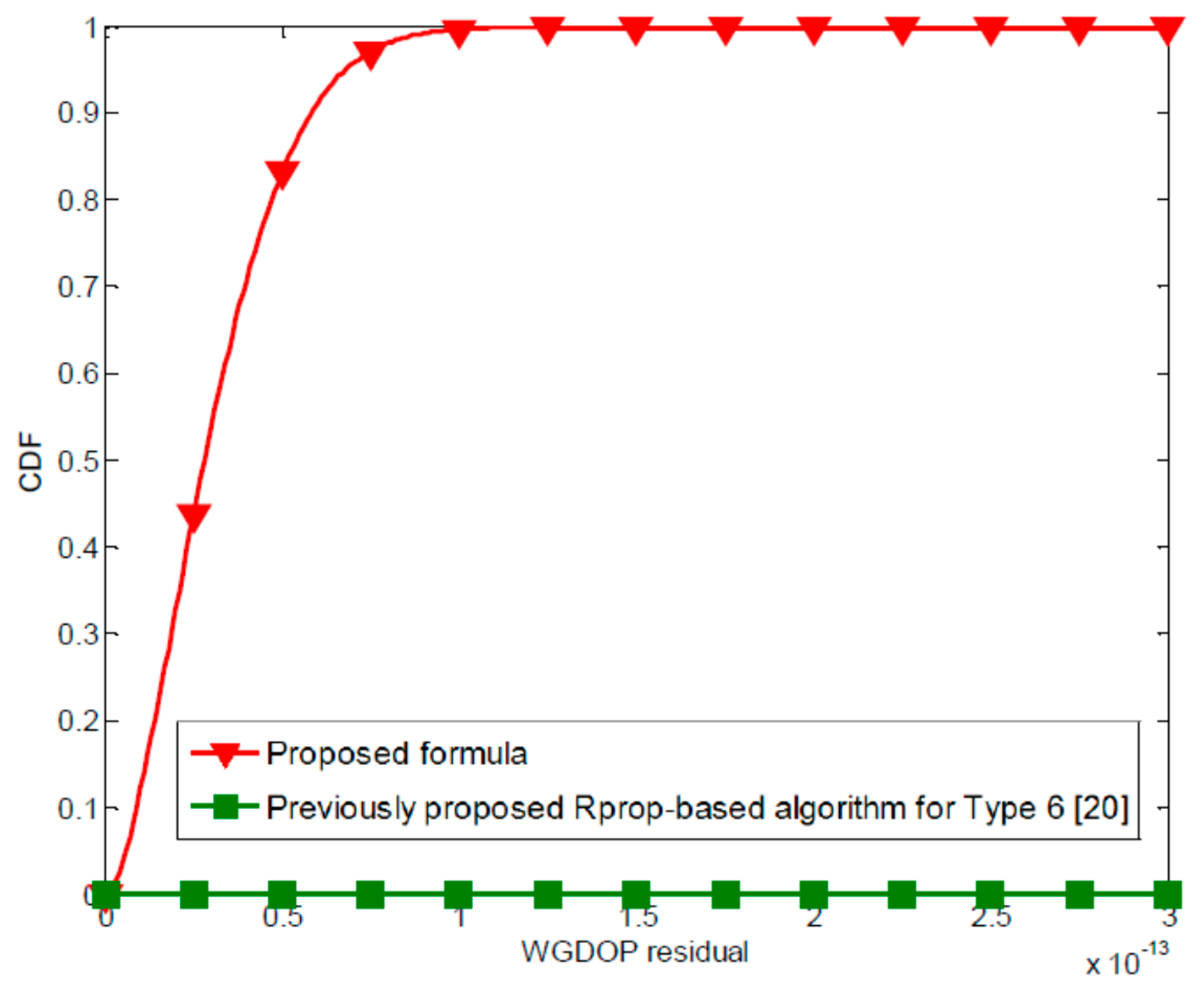 Sensors Free FullText Weighted Geometric Dilution of Precision Calculations with Matrix