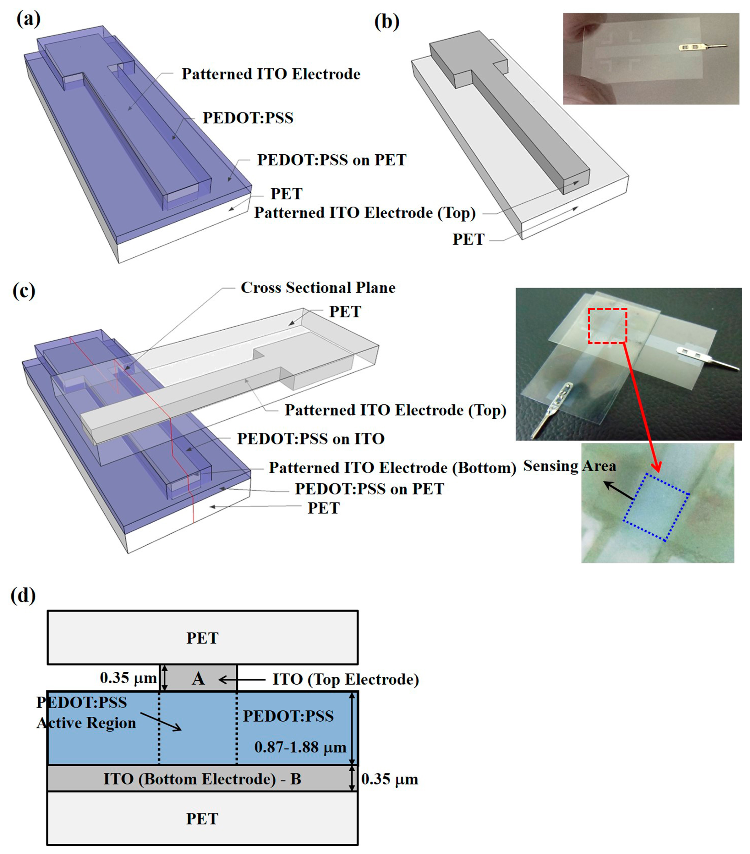 Sensors 15 00818f2 1024