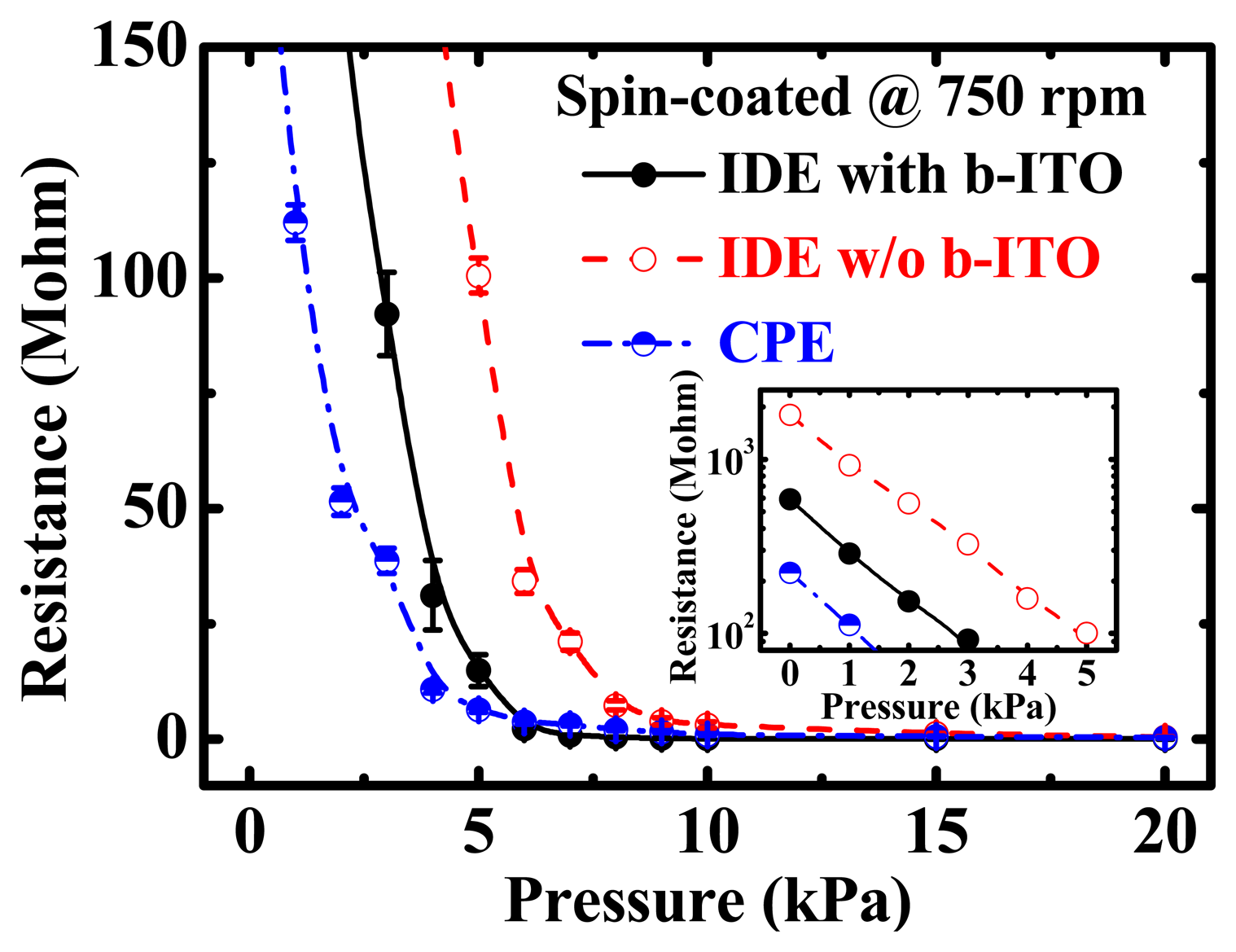 Sensors 15 00818f3 1024