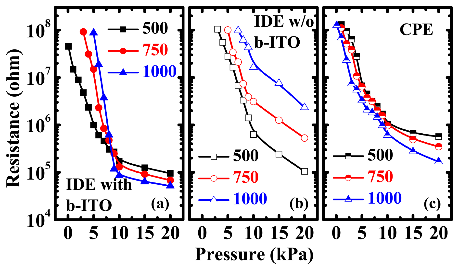 Sensors 15 00818f4 1024