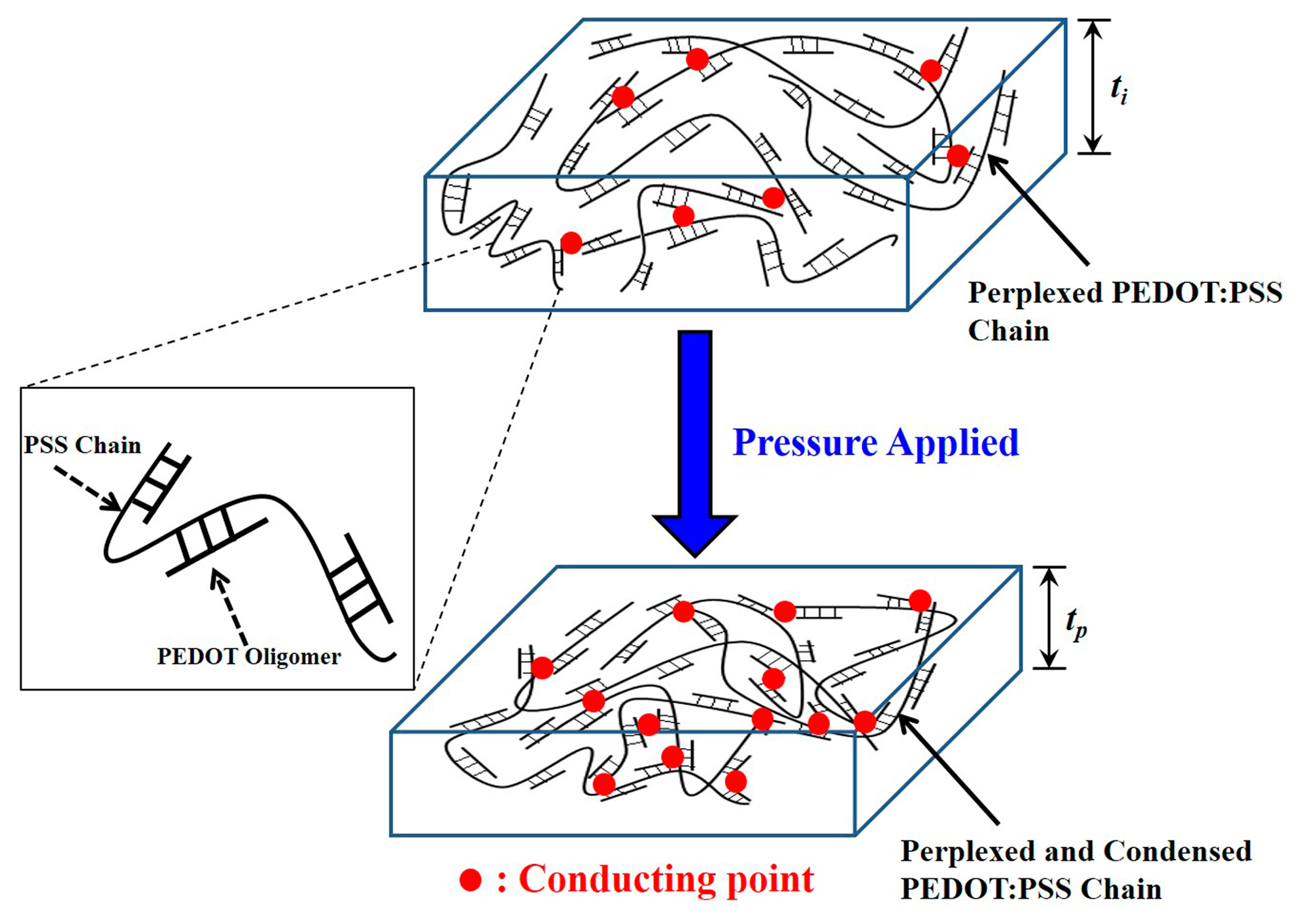 Sensors 15 00818f6 1024