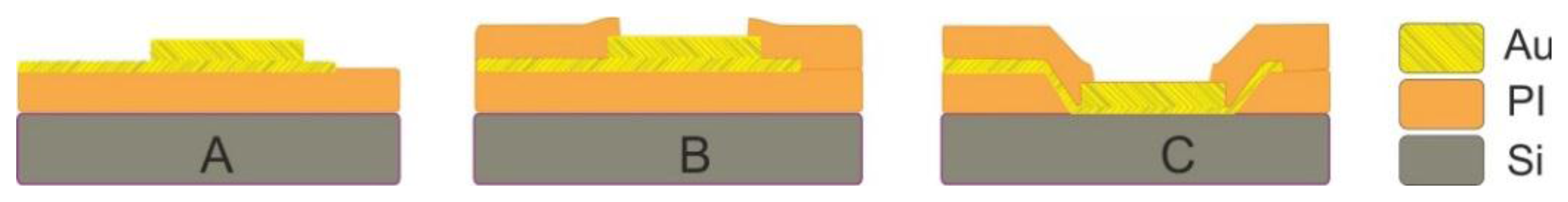 Sensors 15 00832f11 1024