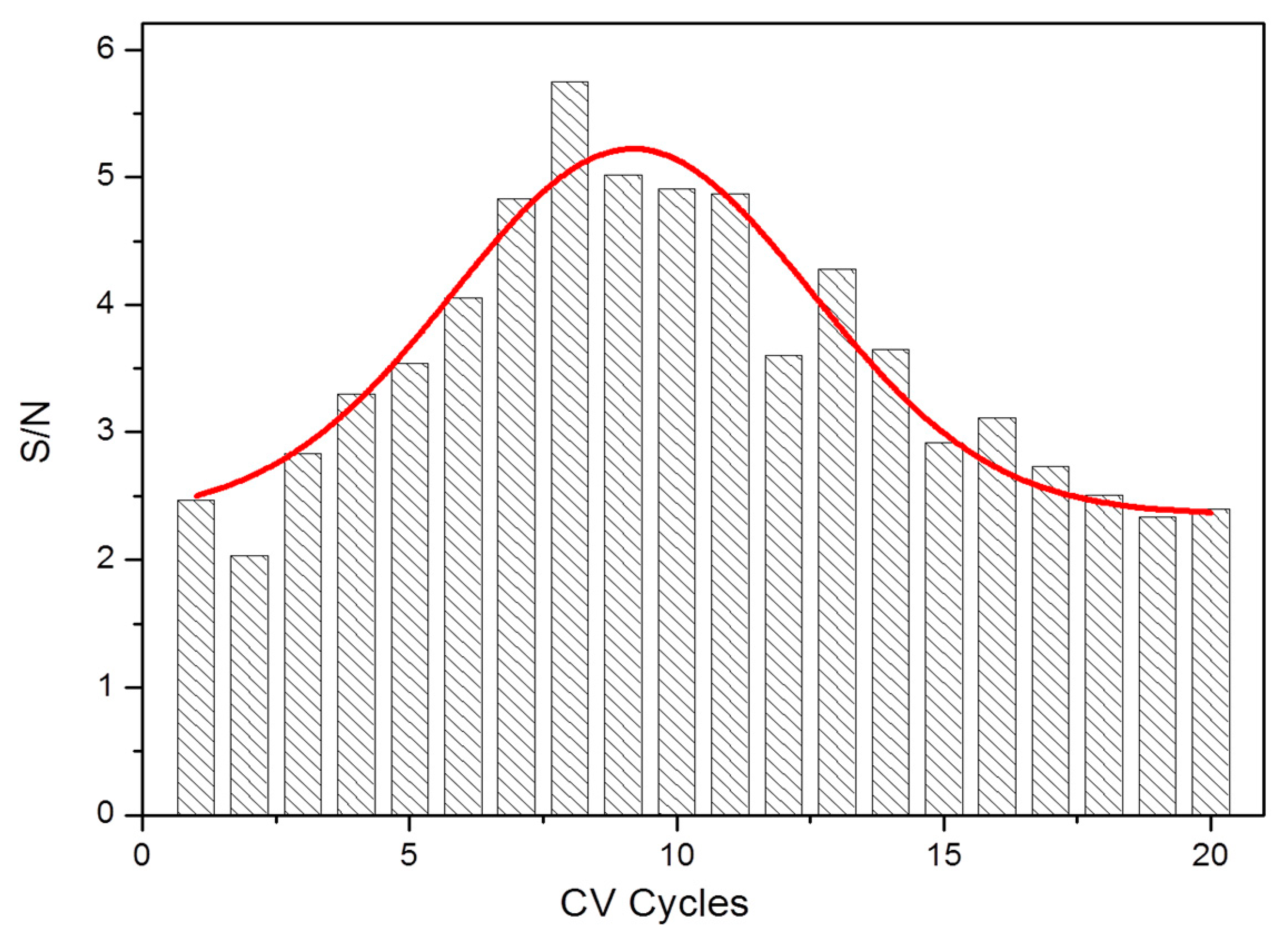Sensors 15 00868f2 1024