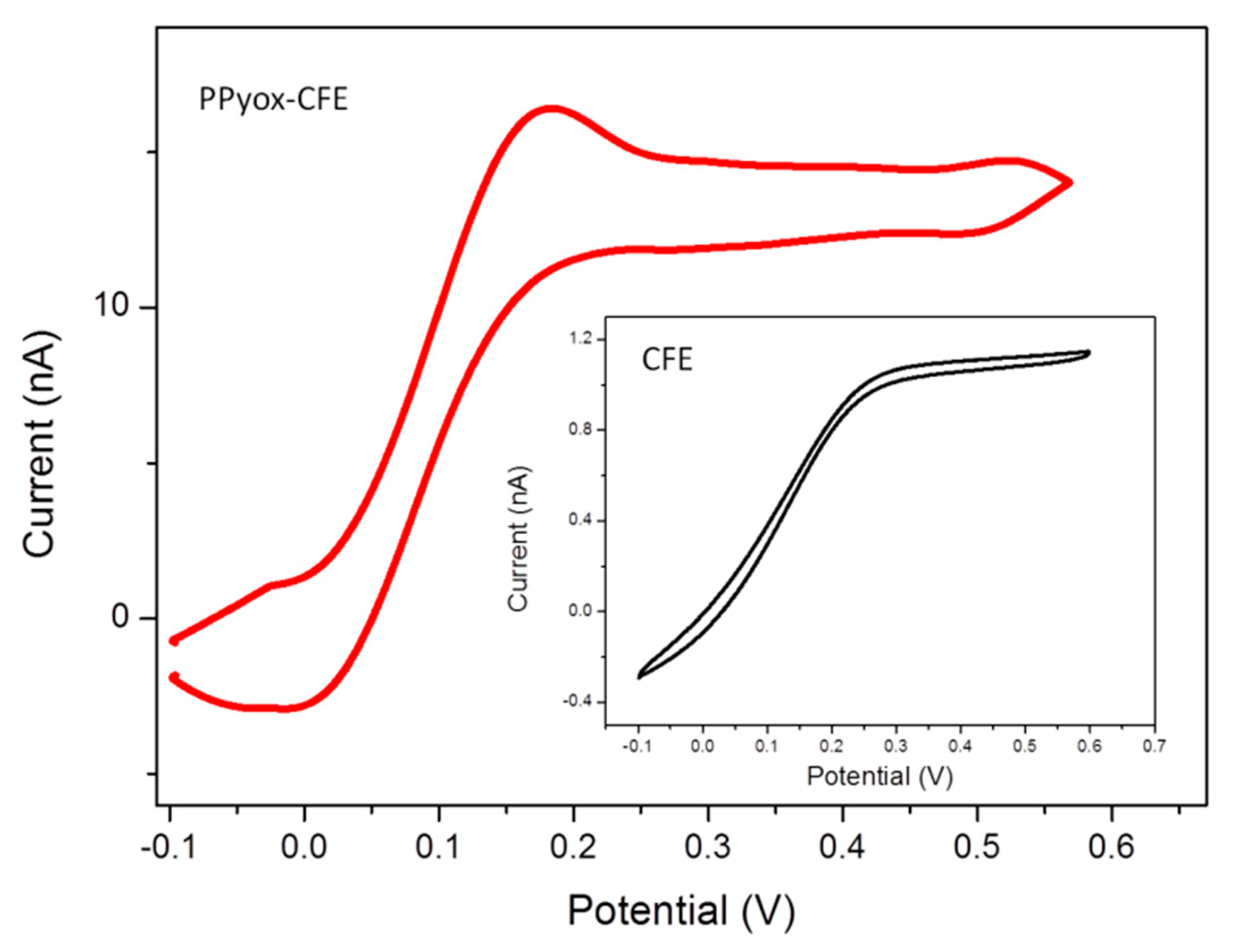 Sensors 15 00868f3 1024