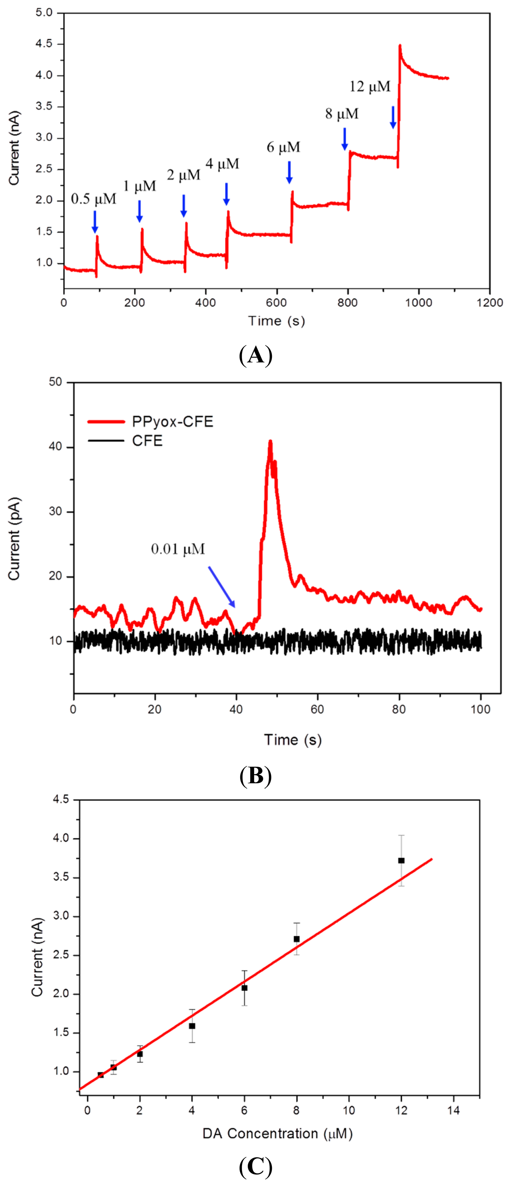 Sensors 15 00868f4 1024
