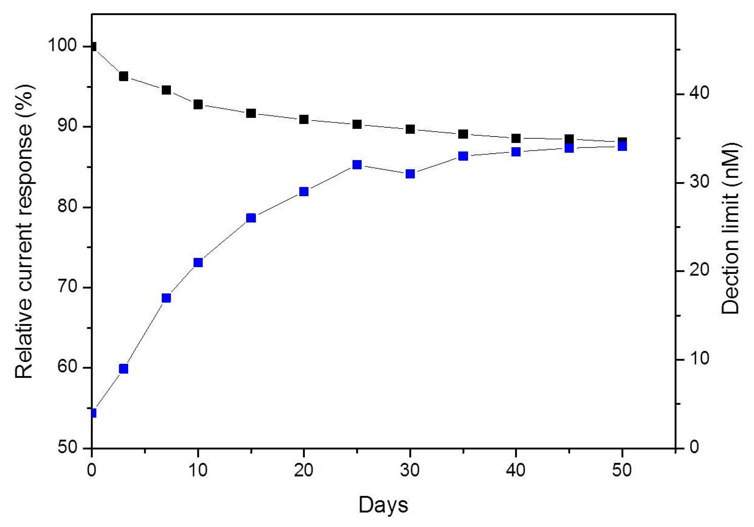 Sensors 15 00868f6 1024