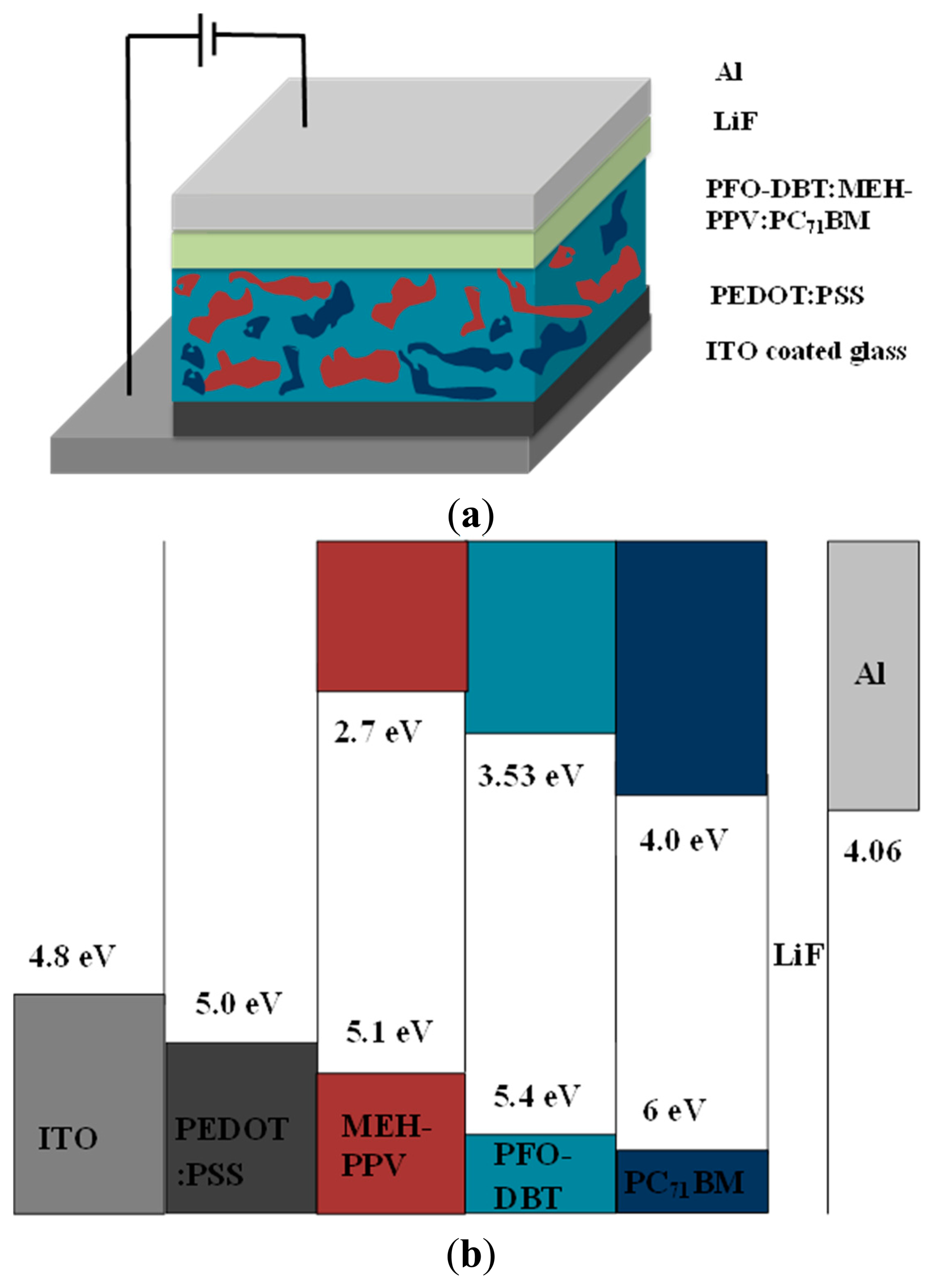 Sensors 15 00965f2 1024