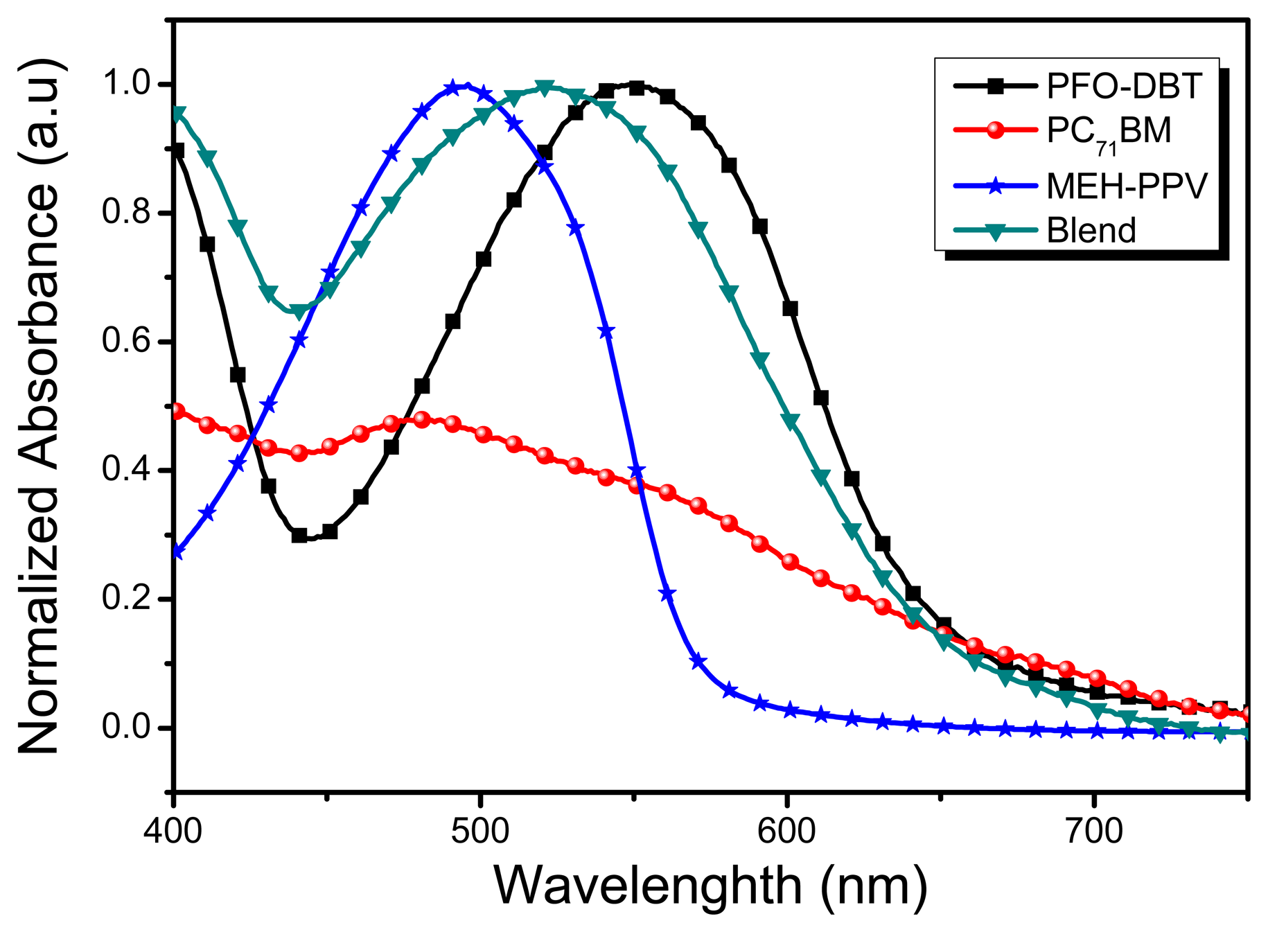 Sensors 15 00965f3 1024