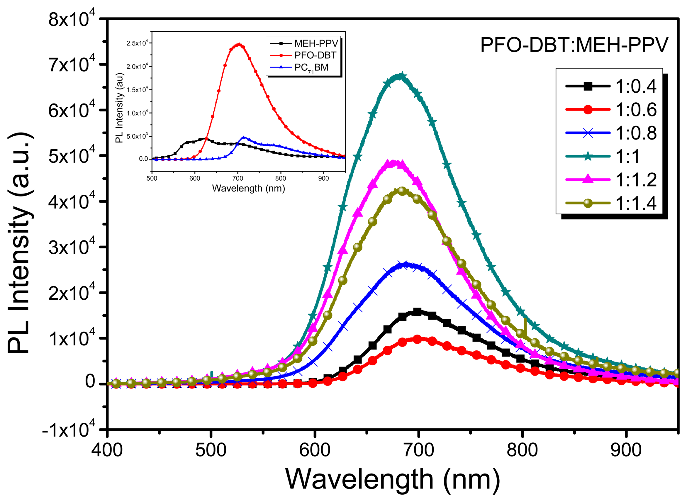 Sensors 15 00965f4 1024