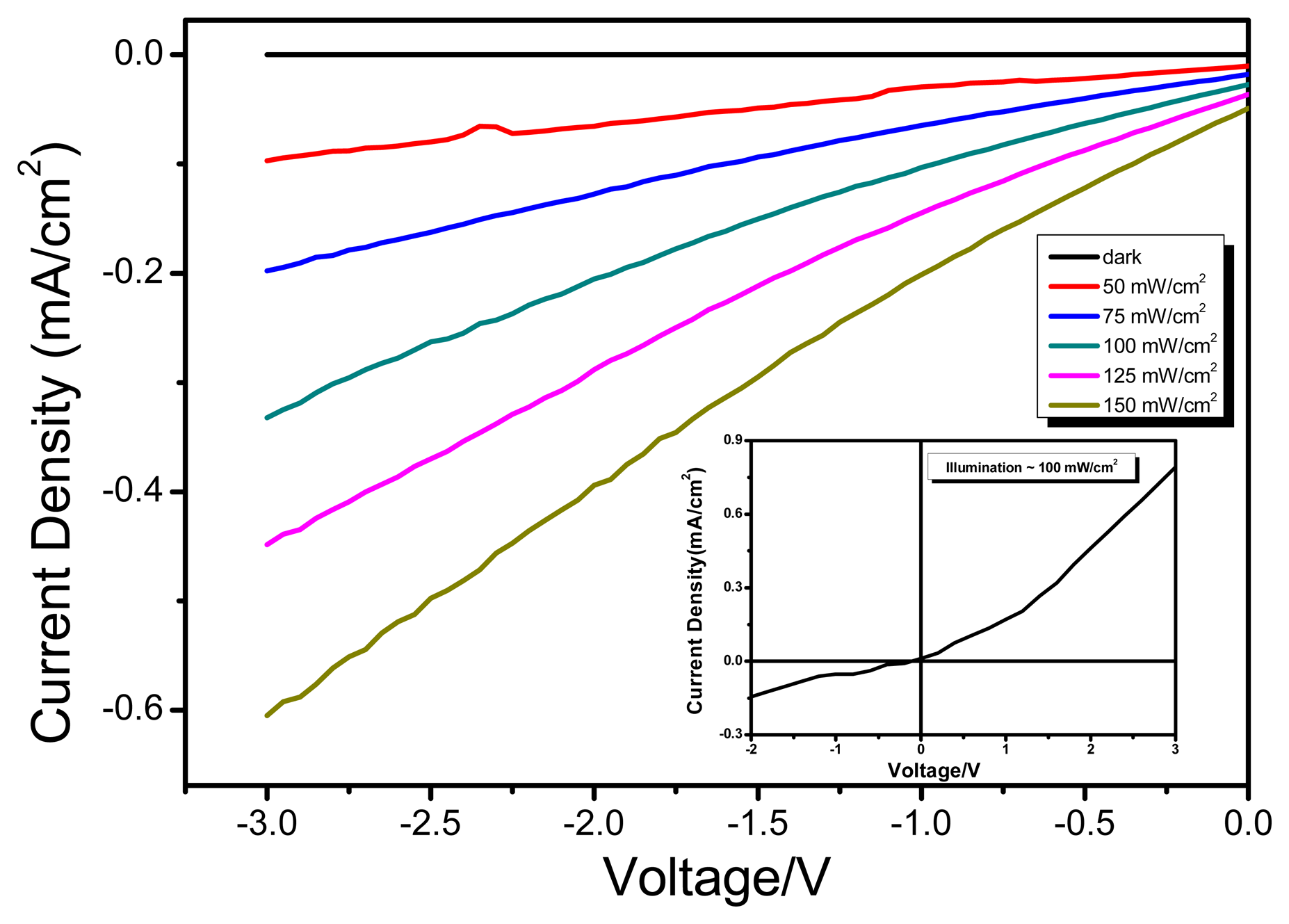 Sensors 15 00965f5 1024