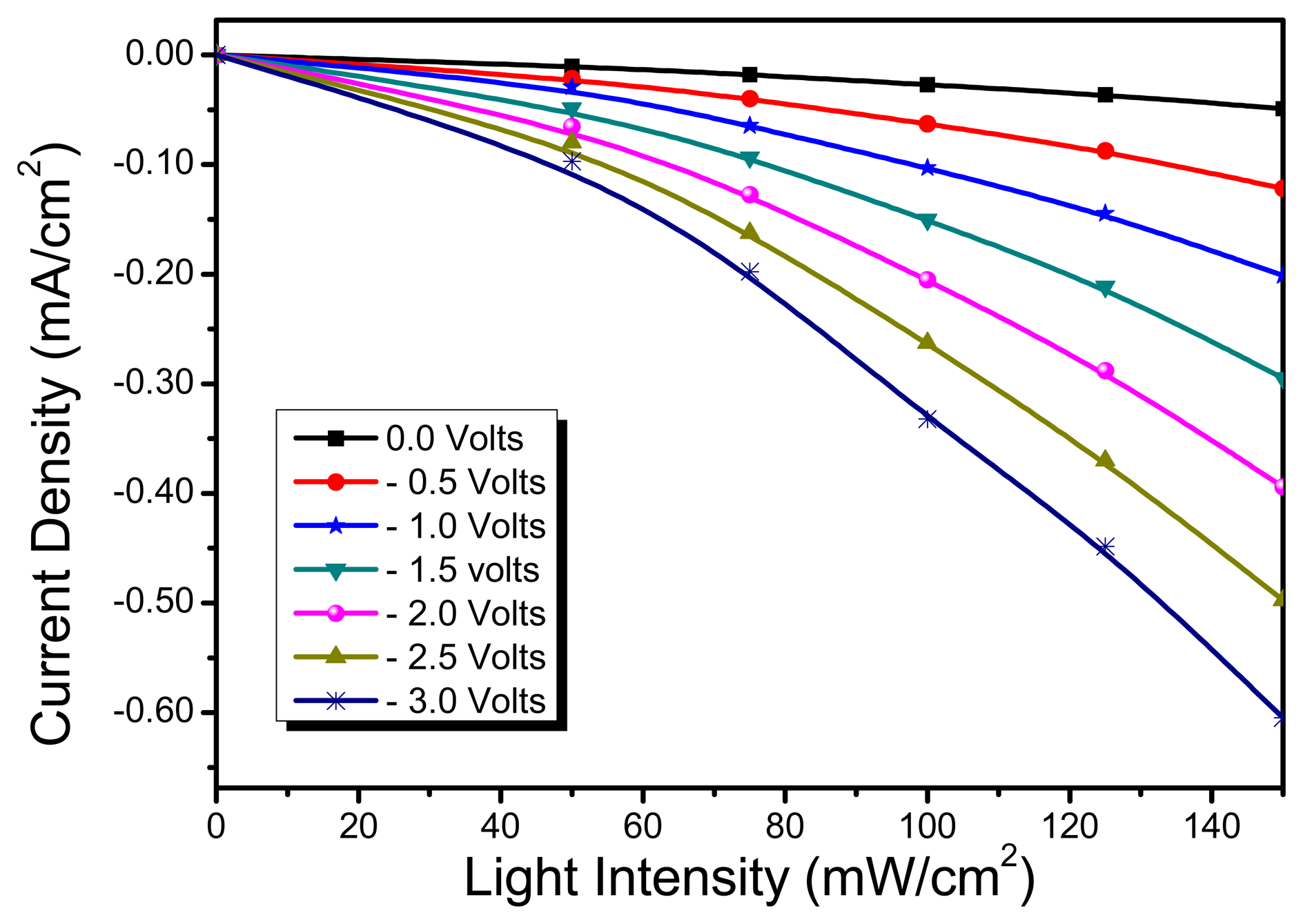 Sensors 15 00965f6 1024