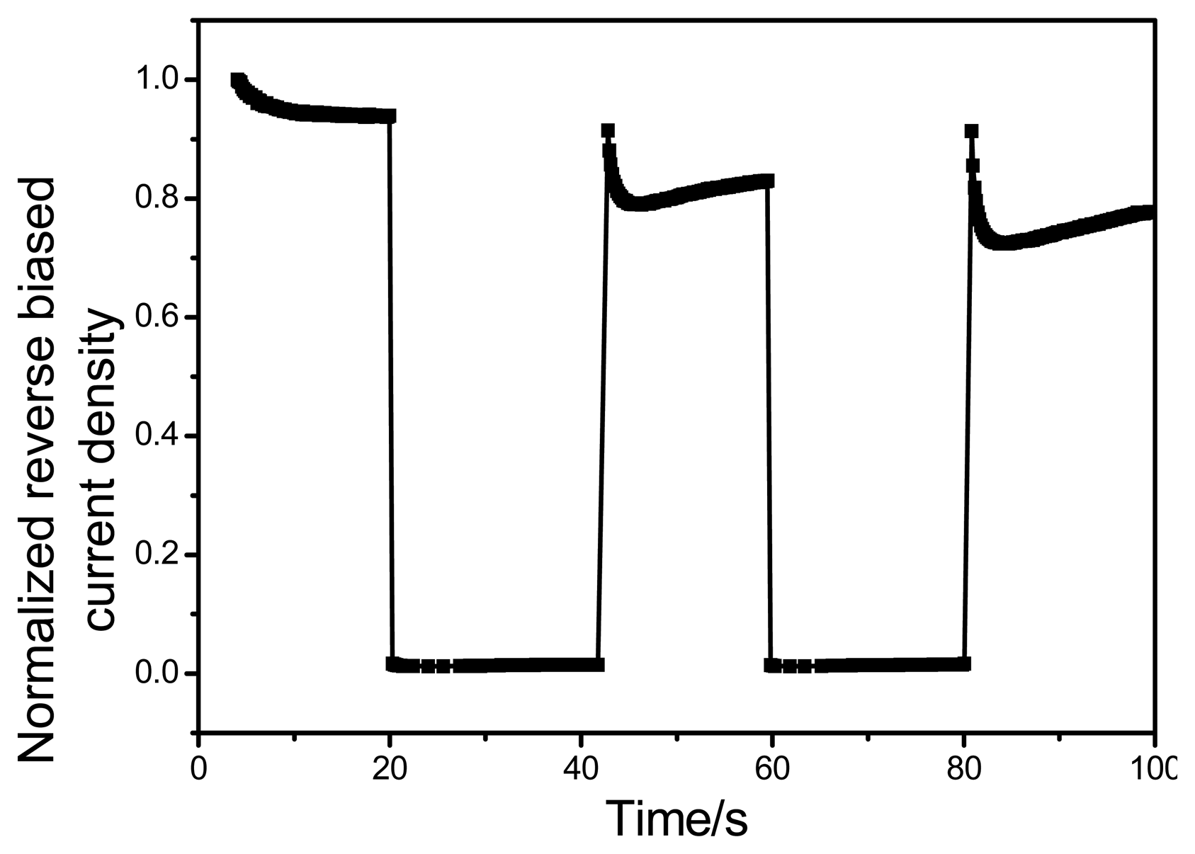 Sensors 15 00965f7 1024
