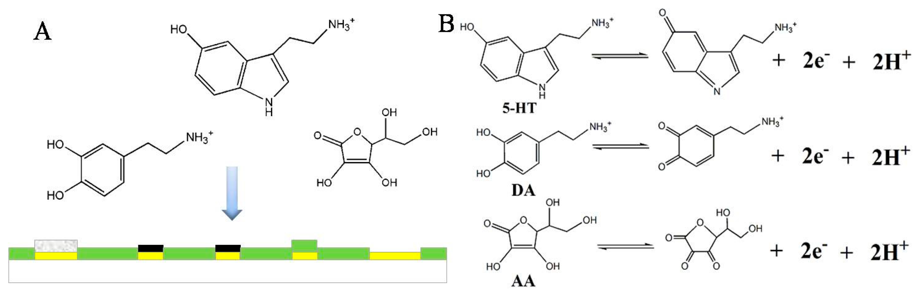 Sensors 15 01008f4 1024