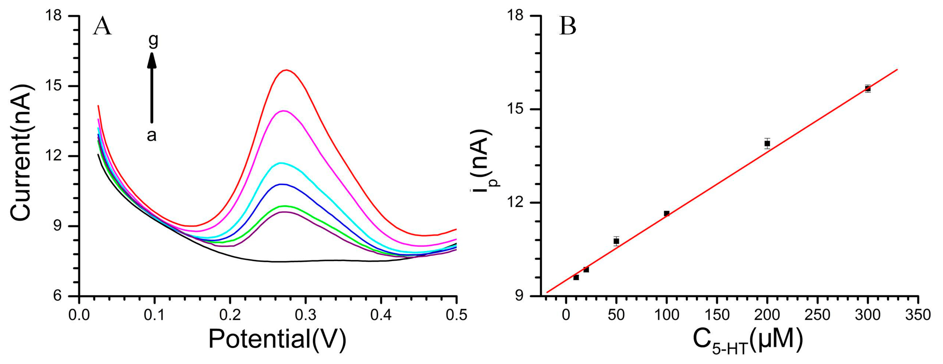 Sensors 15 01008f6 1024