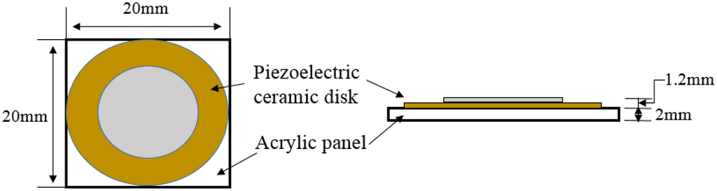 Sensors 15 01022f12 1024