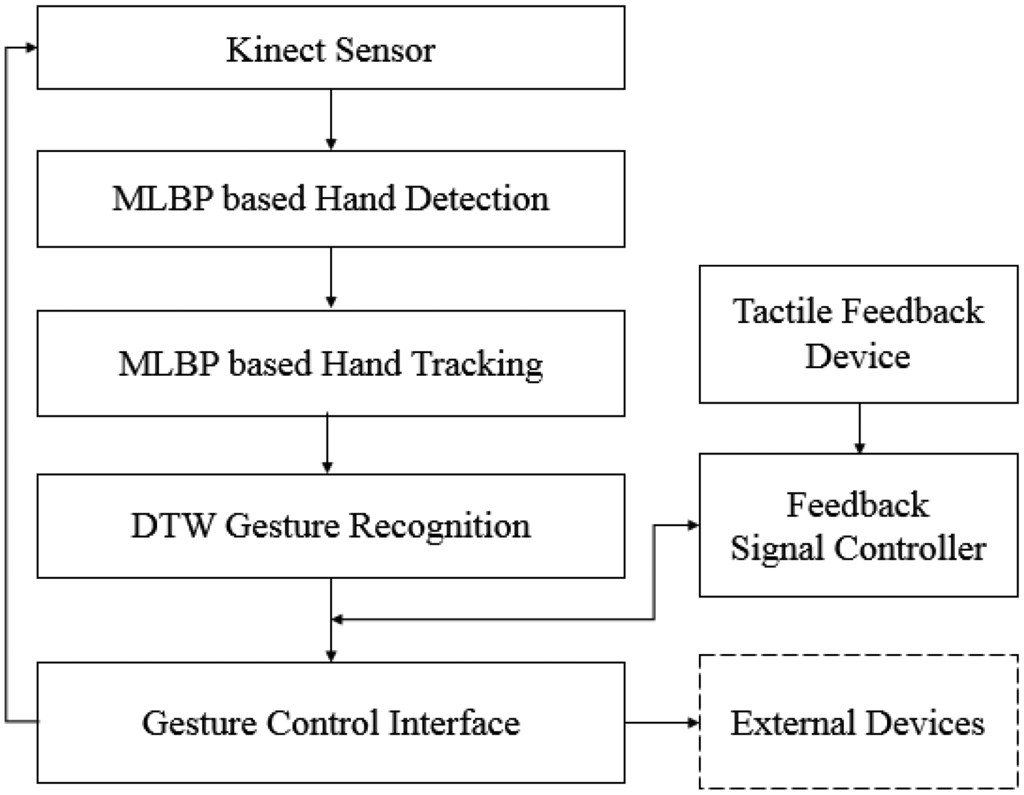 Sensors 15 01022f14 1024