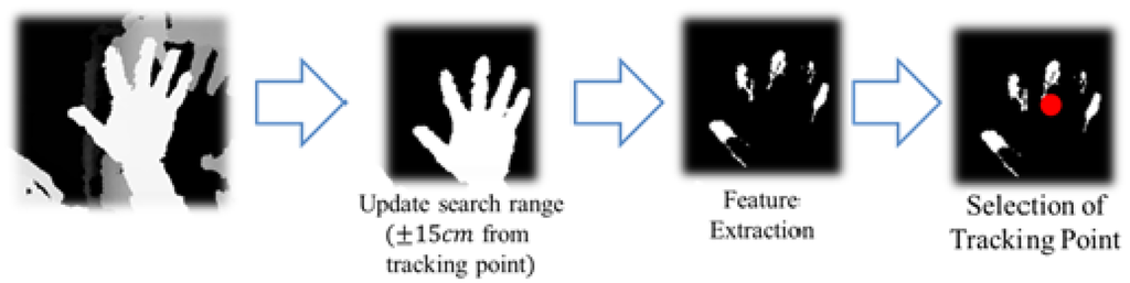 Sensors 15 01022f5 1024