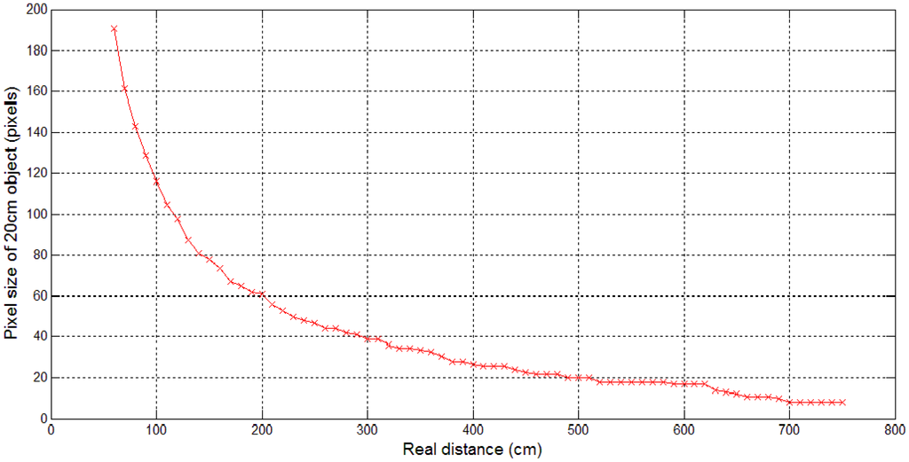 Sensors 15 01022f7 1024