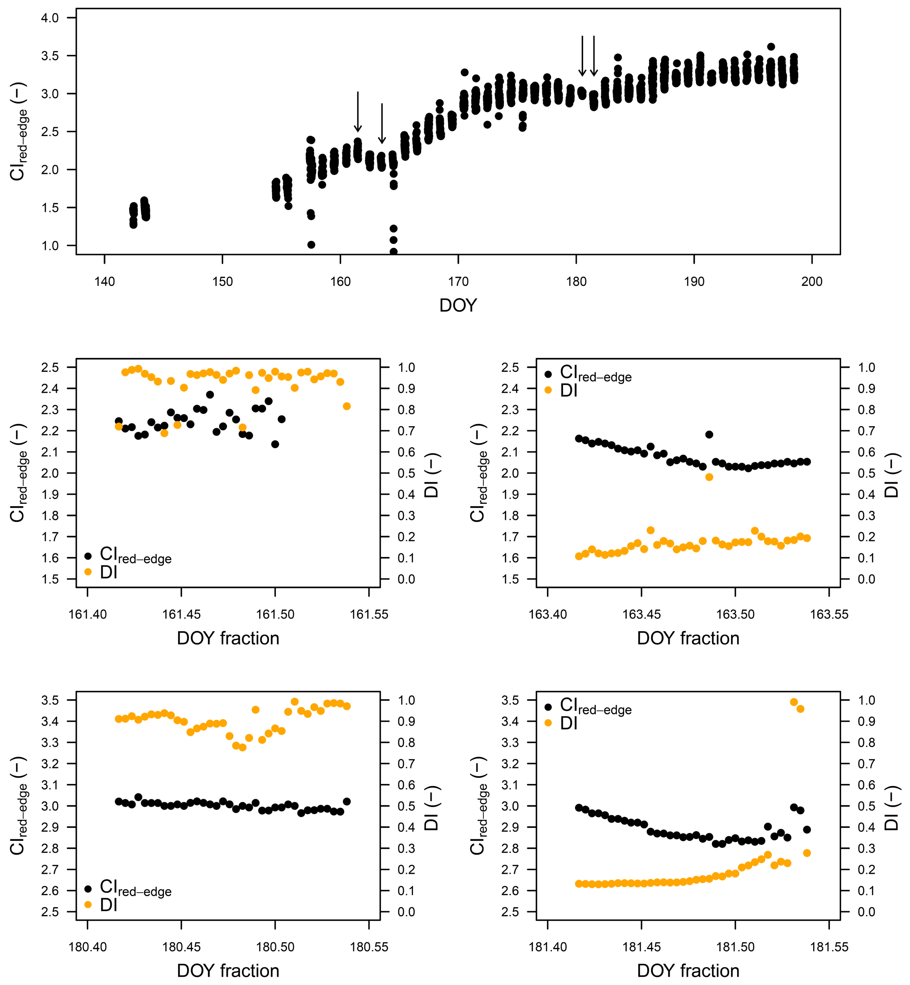 sensors free full text whiteref a new tower based hyperspectral