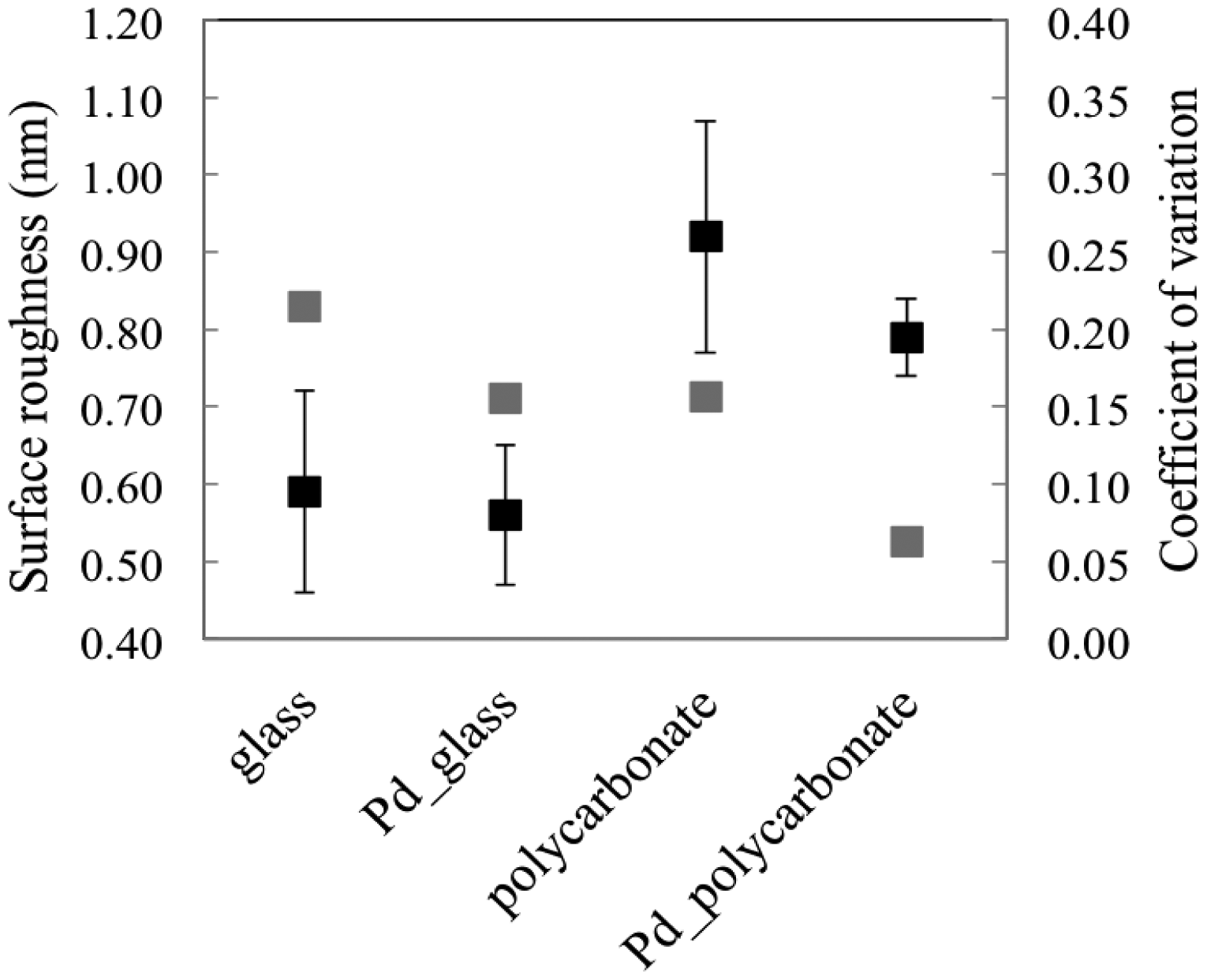 Sensors 15 01138f4 1024