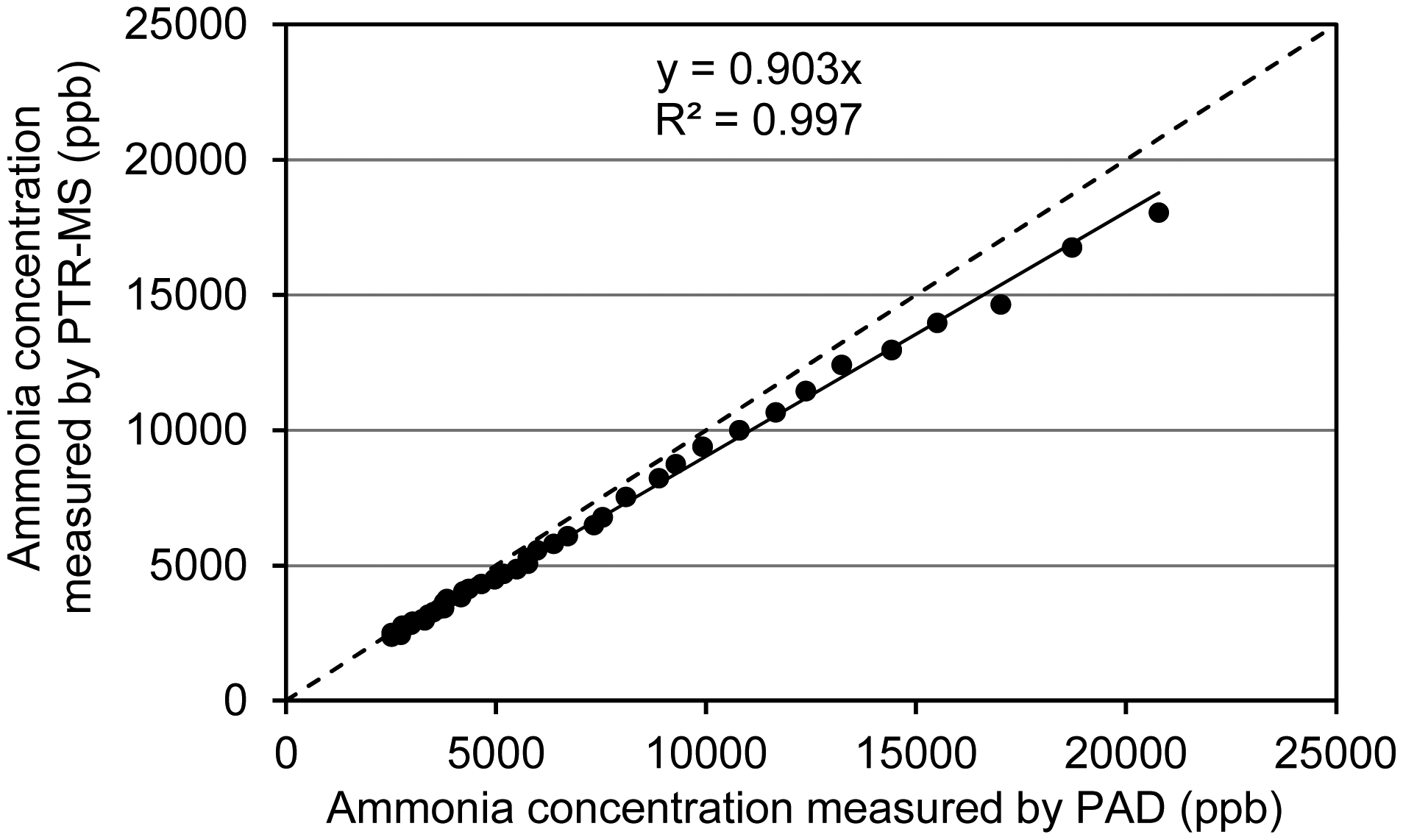 Sensors 15 01148f2 1024