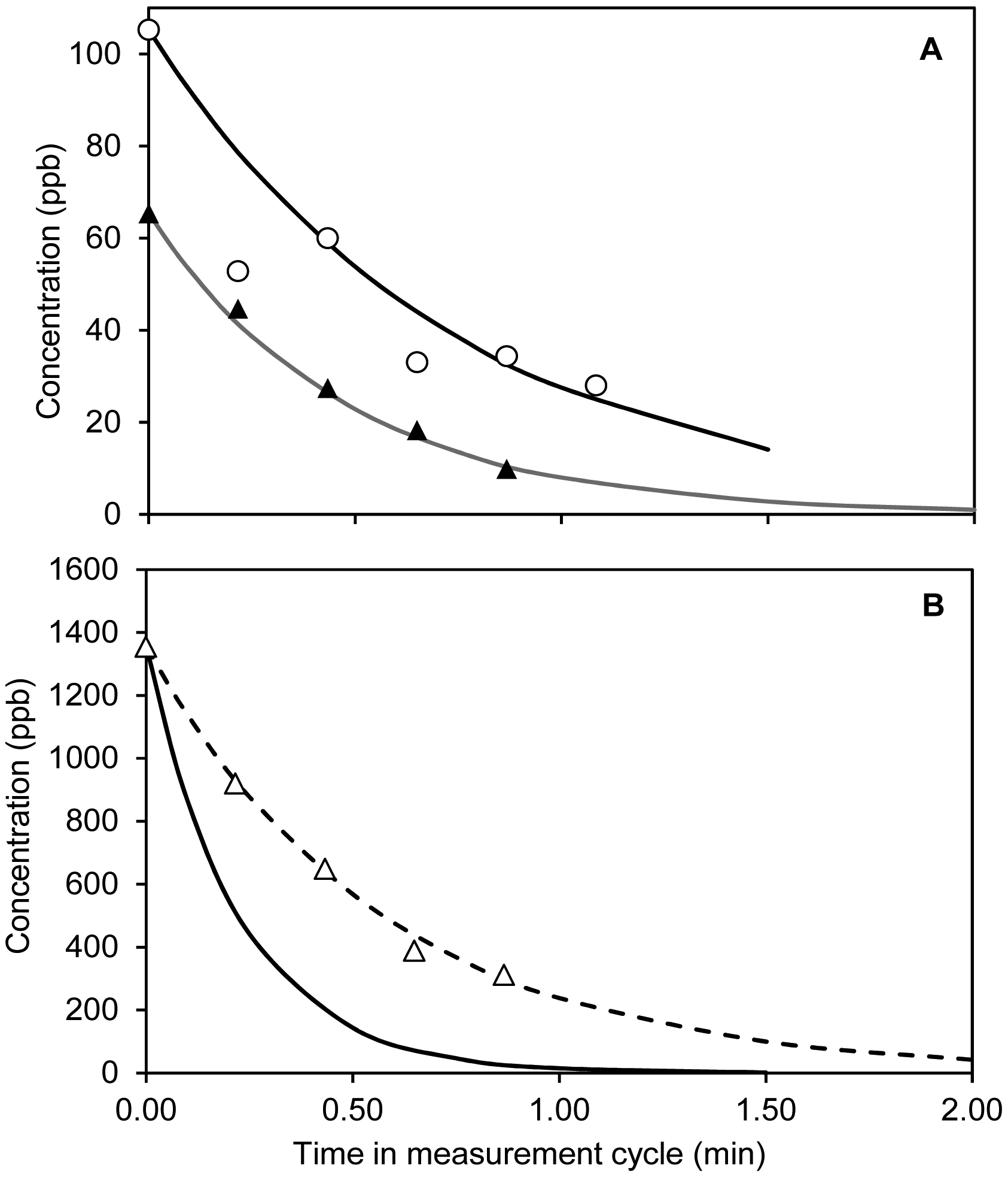 Sensors 15 01148f4 1024