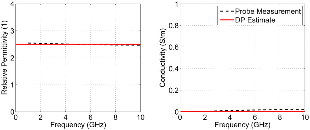 Sensors 15 01199f10 1024
