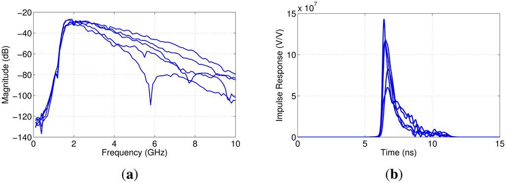 Sensors 15 01199f12 1024