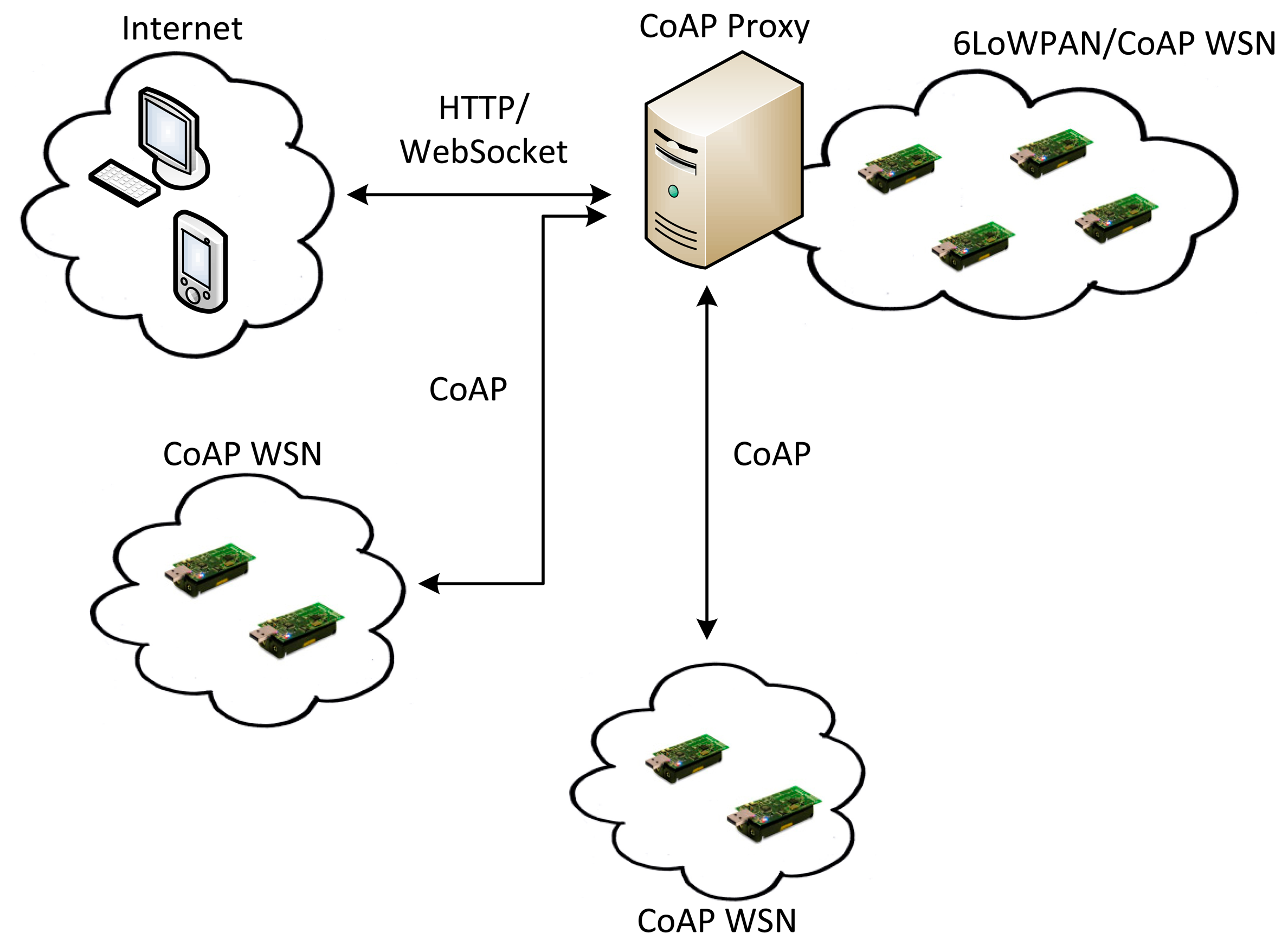 Sensors 15 01217f2 1024