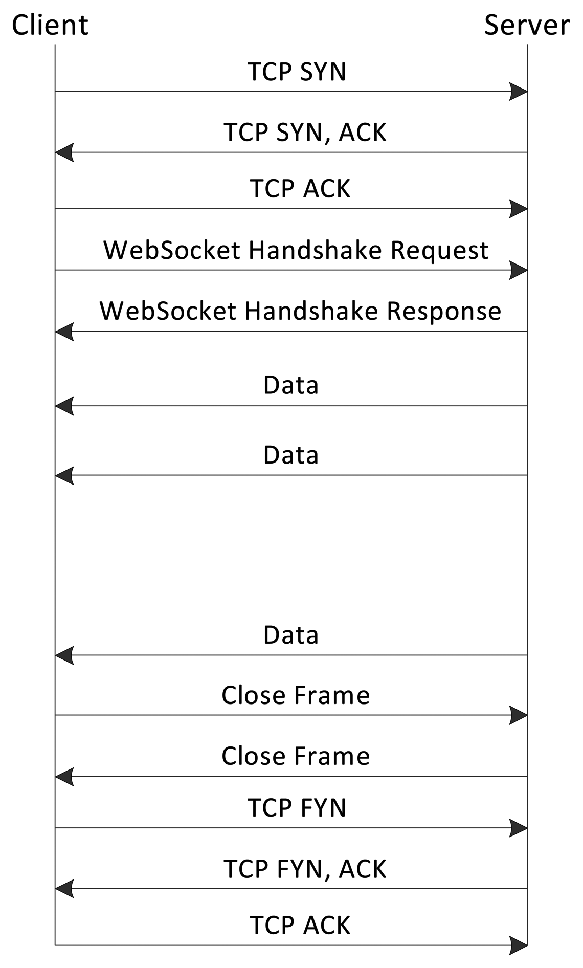 Sensors 15 01217f5 1024