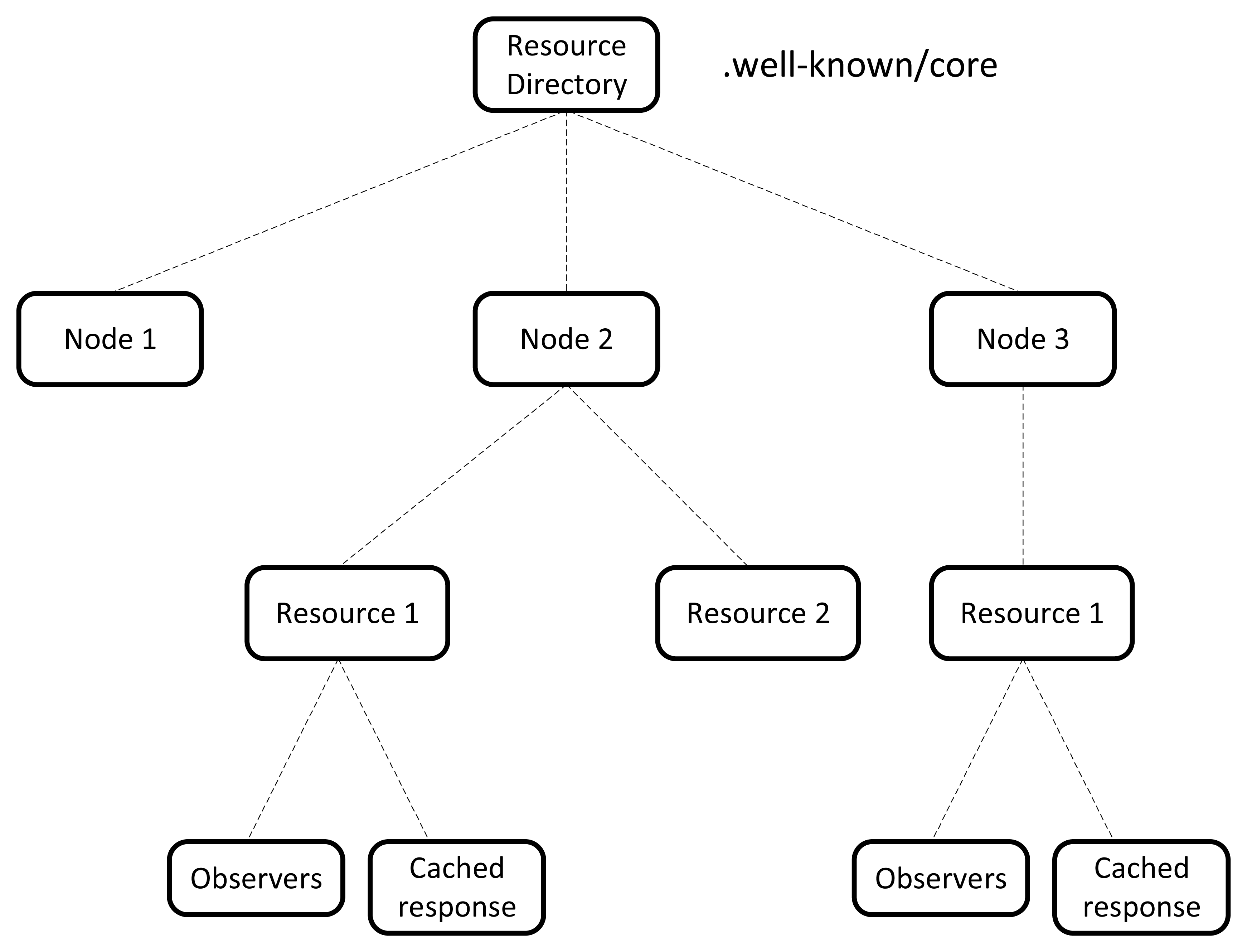 Sensors 15 01217f9 1024
